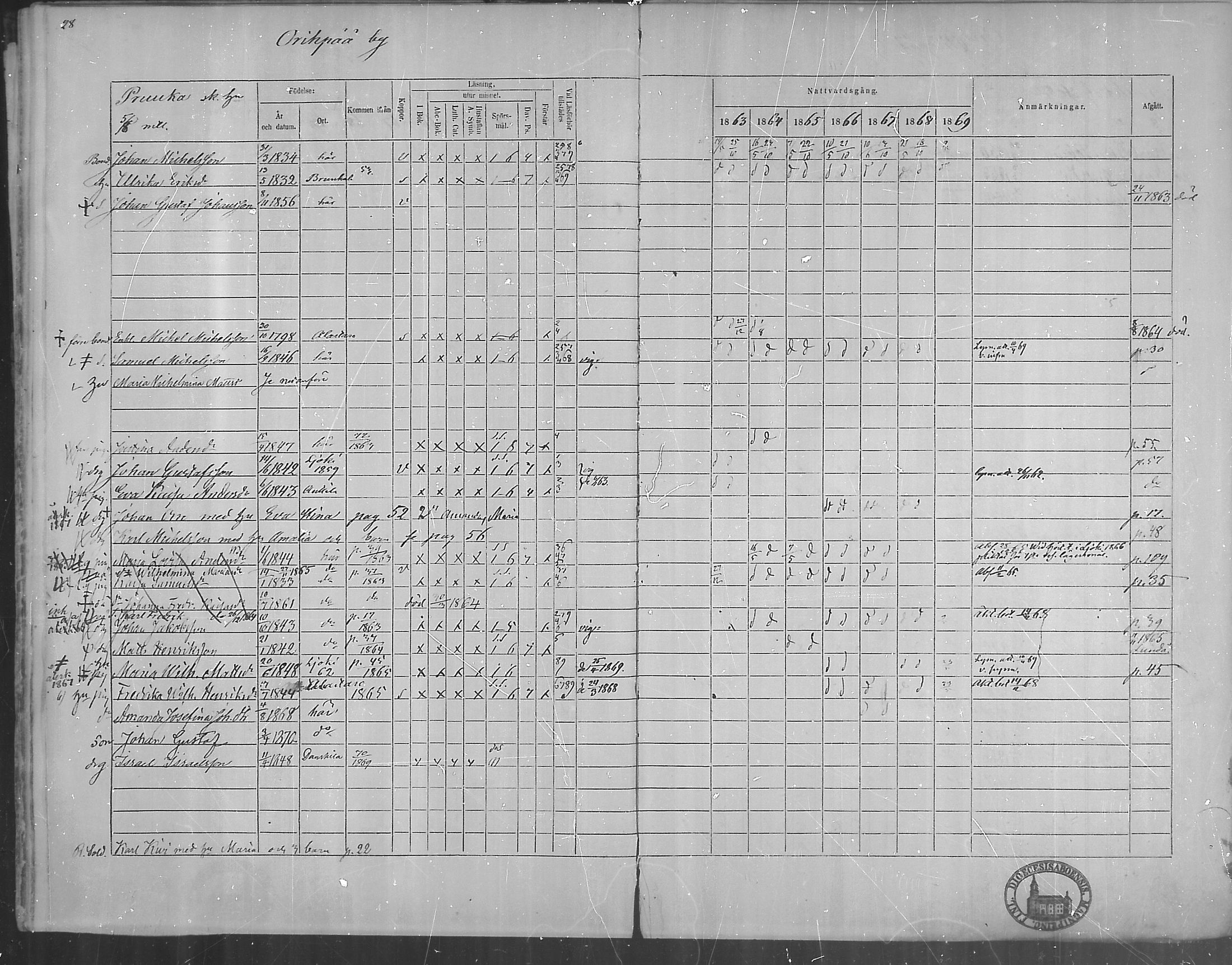 [ ../kirjat/Kirkonkirjat/oripaa/rippikirja_1863-1869_mko1-5/kuvat/30.jpg ]