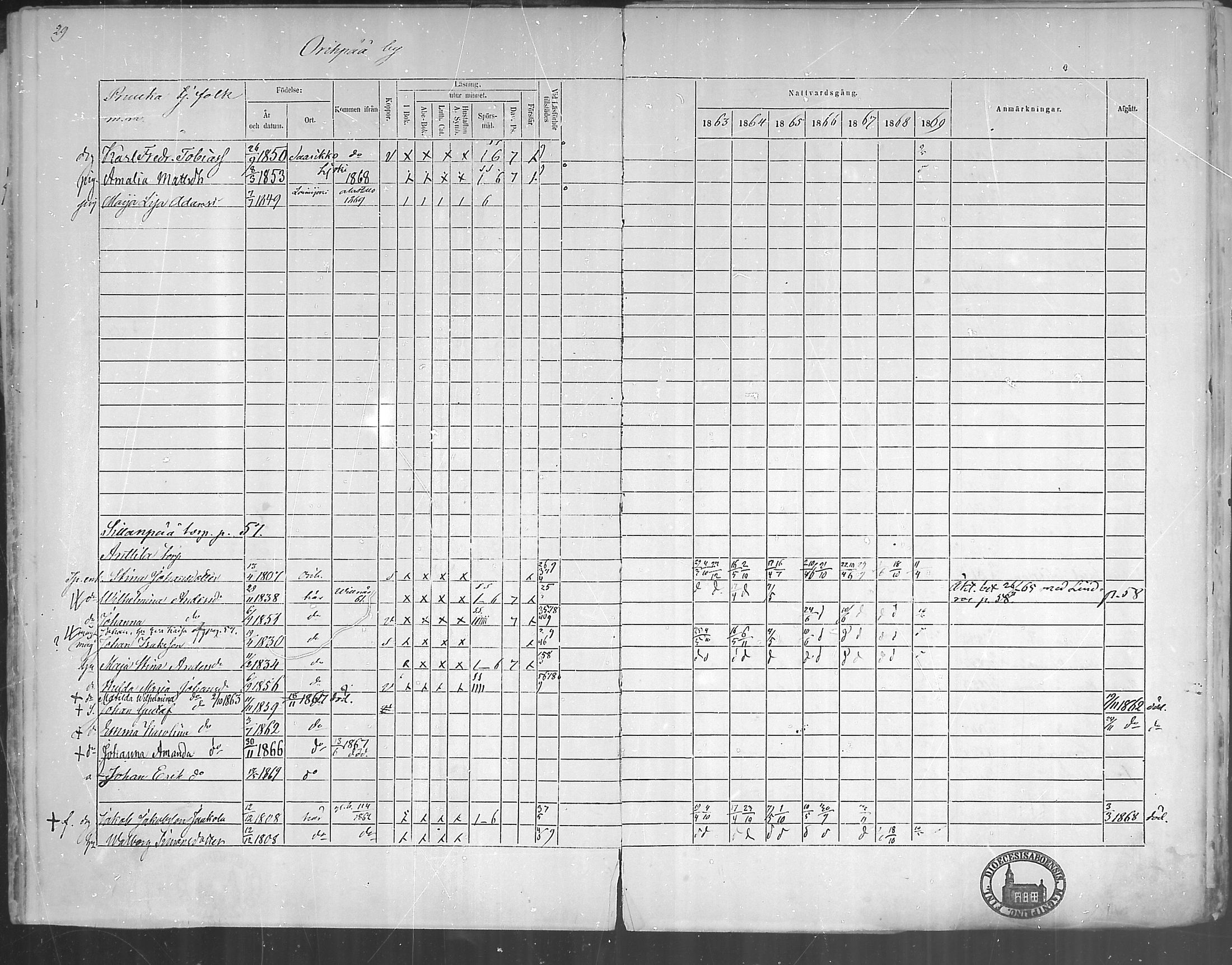 [ ../kirjat/Kirkonkirjat/oripaa/rippikirja_1863-1869_mko1-5/kuvat/31.jpg ]