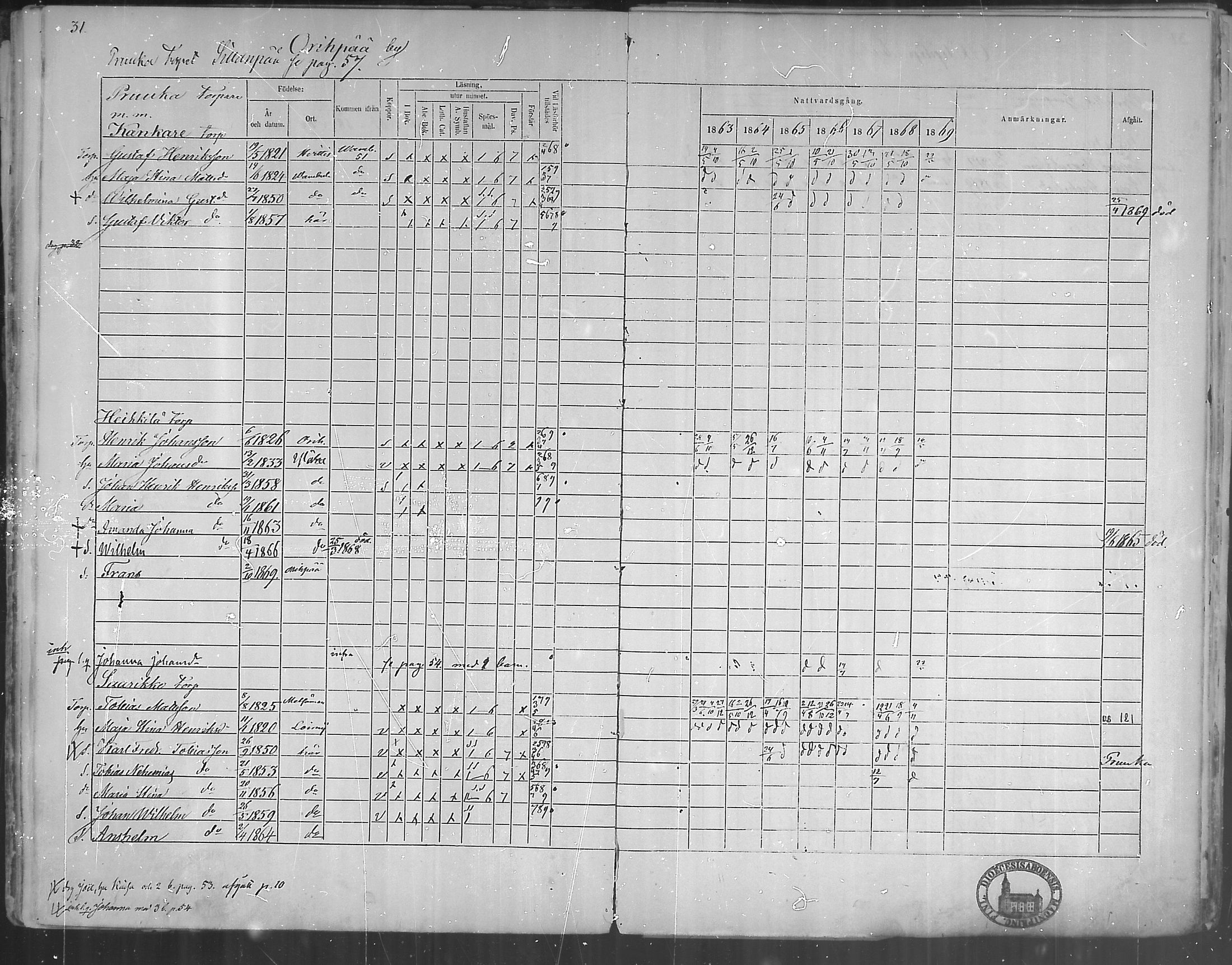[ ../kirjat/Kirkonkirjat/oripaa/rippikirja_1863-1869_mko1-5/kuvat/33.jpg ]