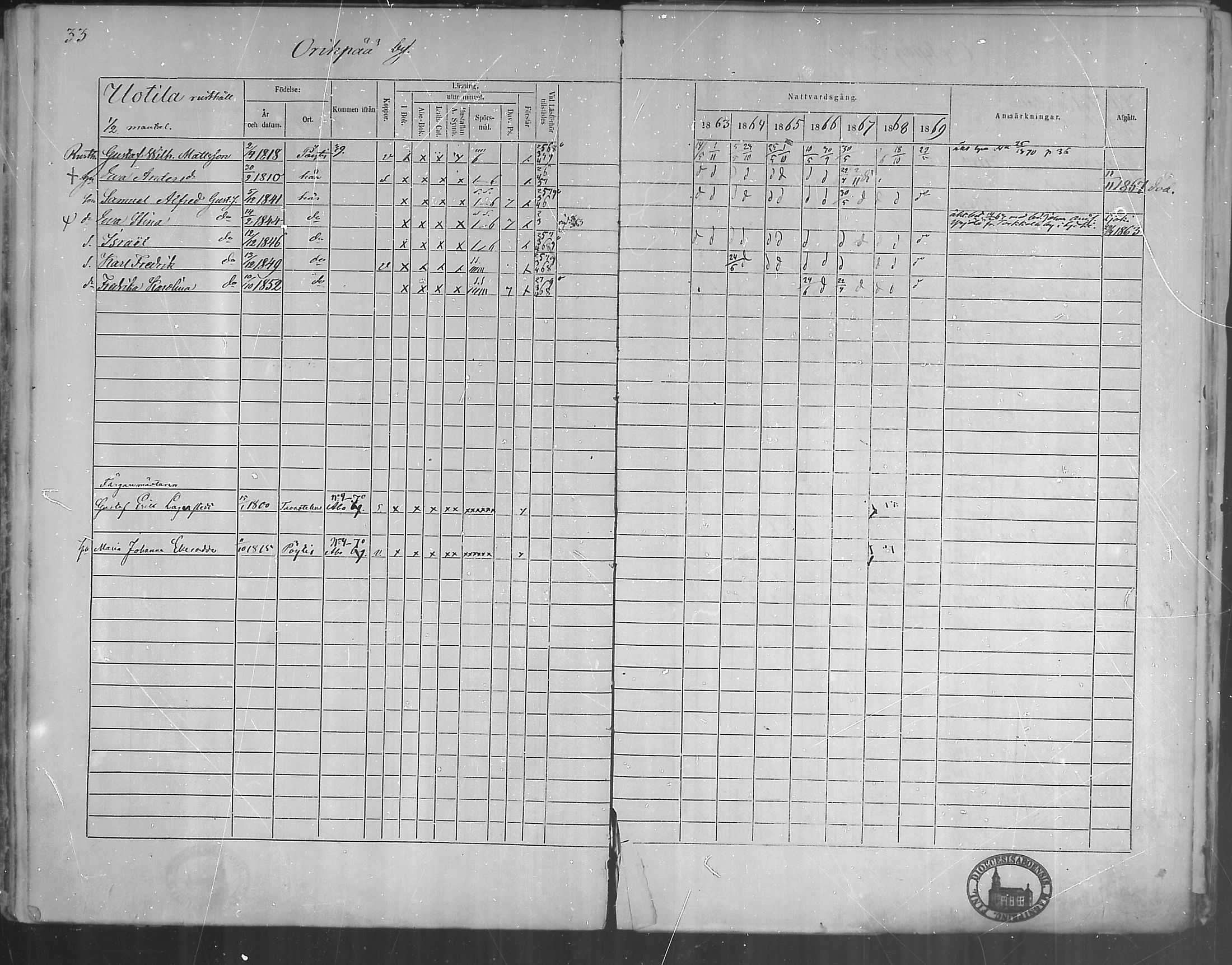 [ ../kirjat/Kirkonkirjat/oripaa/rippikirja_1863-1869_mko1-5/kuvat/35.jpg ]