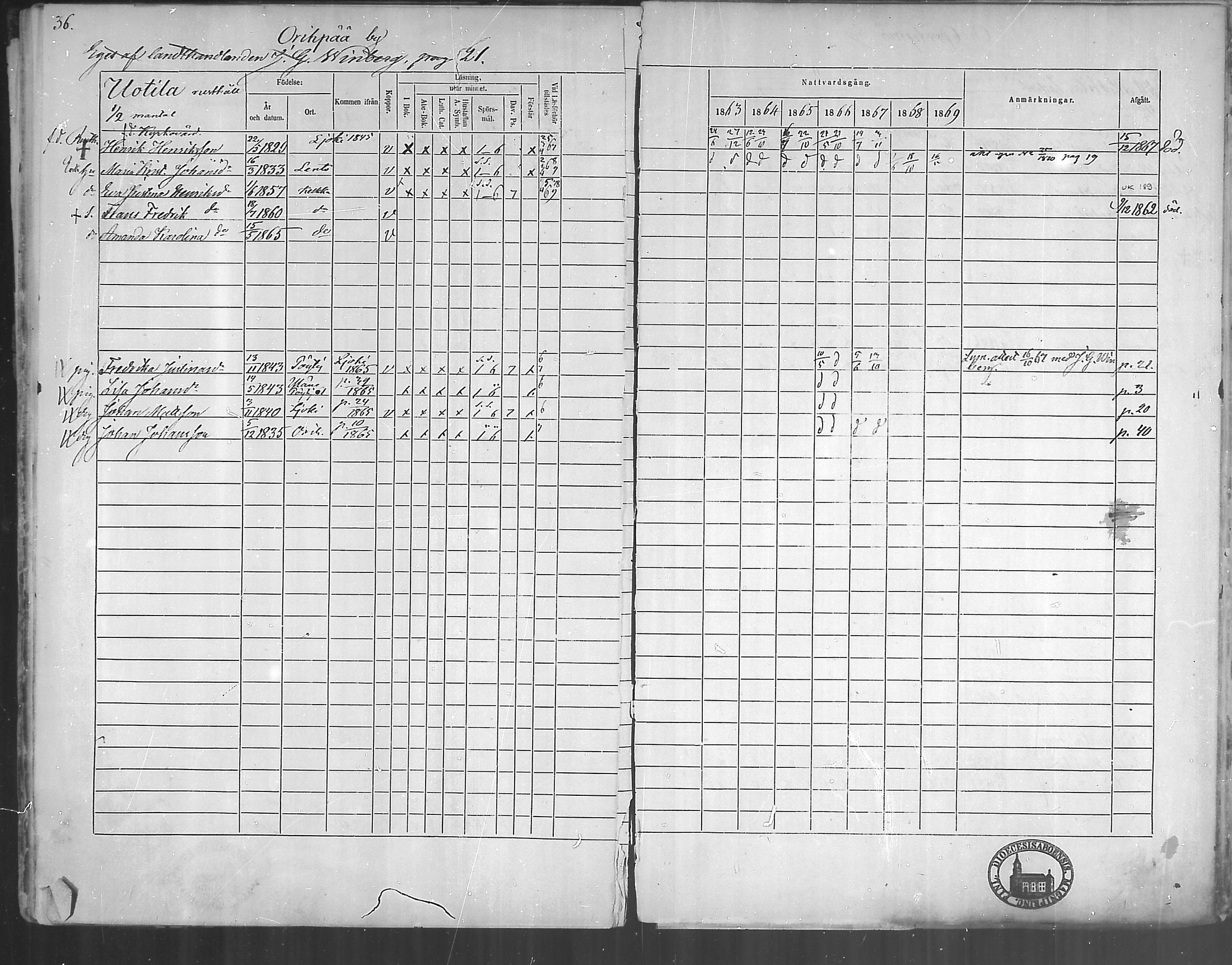 [ ../kirjat/Kirkonkirjat/oripaa/rippikirja_1863-1869_mko1-5/kuvat/38.jpg ]