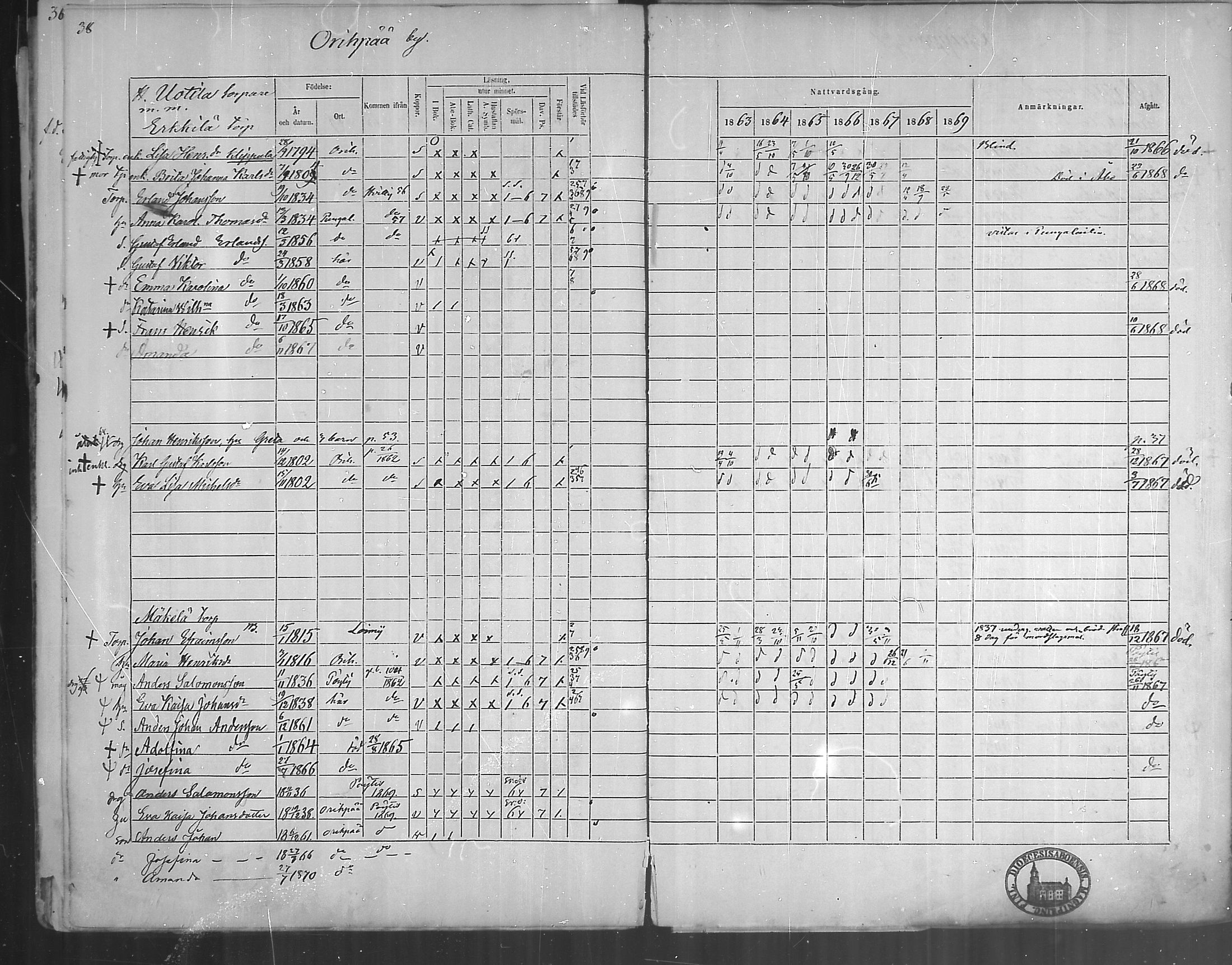 [ ../kirjat/Kirkonkirjat/oripaa/rippikirja_1863-1869_mko1-5/kuvat/40.jpg ]