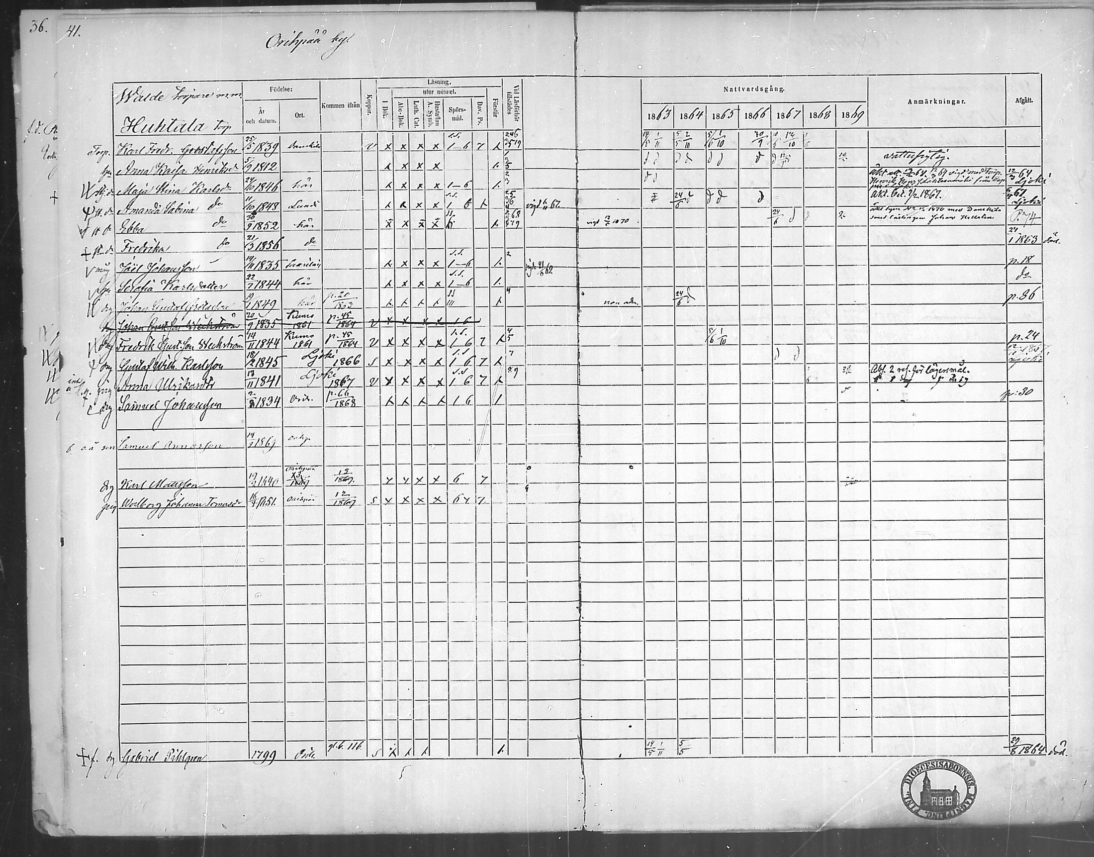 [ ../kirjat/Kirkonkirjat/oripaa/rippikirja_1863-1869_mko1-5/kuvat/43.jpg ]