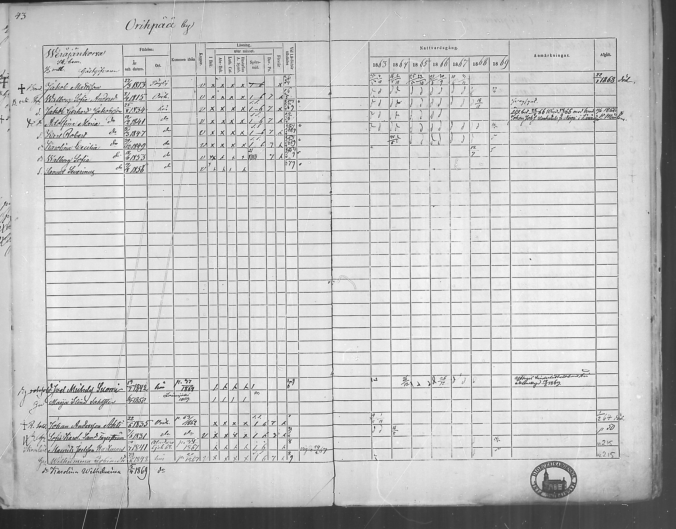 [ ../kirjat/Kirkonkirjat/oripaa/rippikirja_1863-1869_mko1-5/kuvat/45.jpg ]
