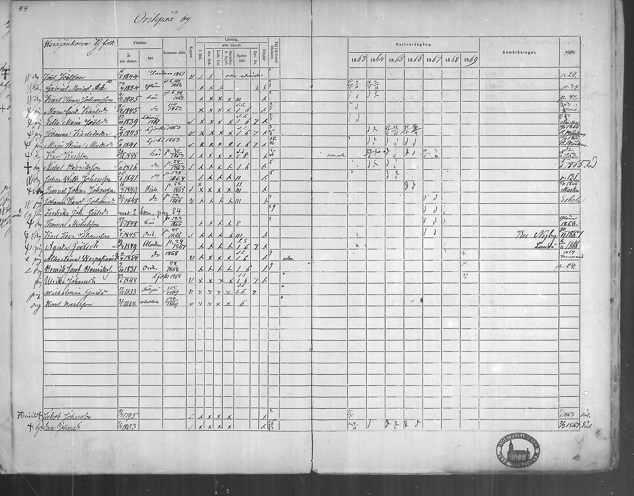 [ ../kirjat/Kirkonkirjat/oripaa/rippikirja_1863-1869_mko1-5/kuvat/46.jpg ]