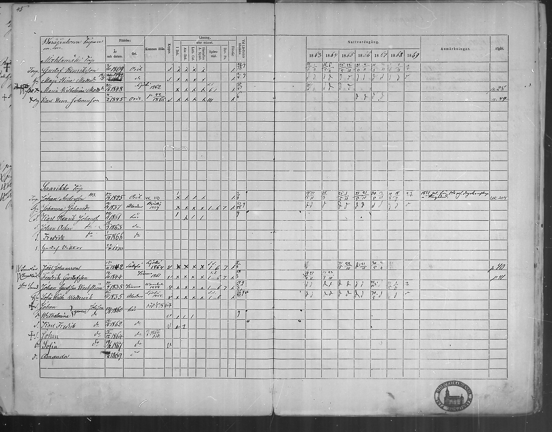 [ ../kirjat/Kirkonkirjat/oripaa/rippikirja_1863-1869_mko1-5/kuvat/47.jpg ]