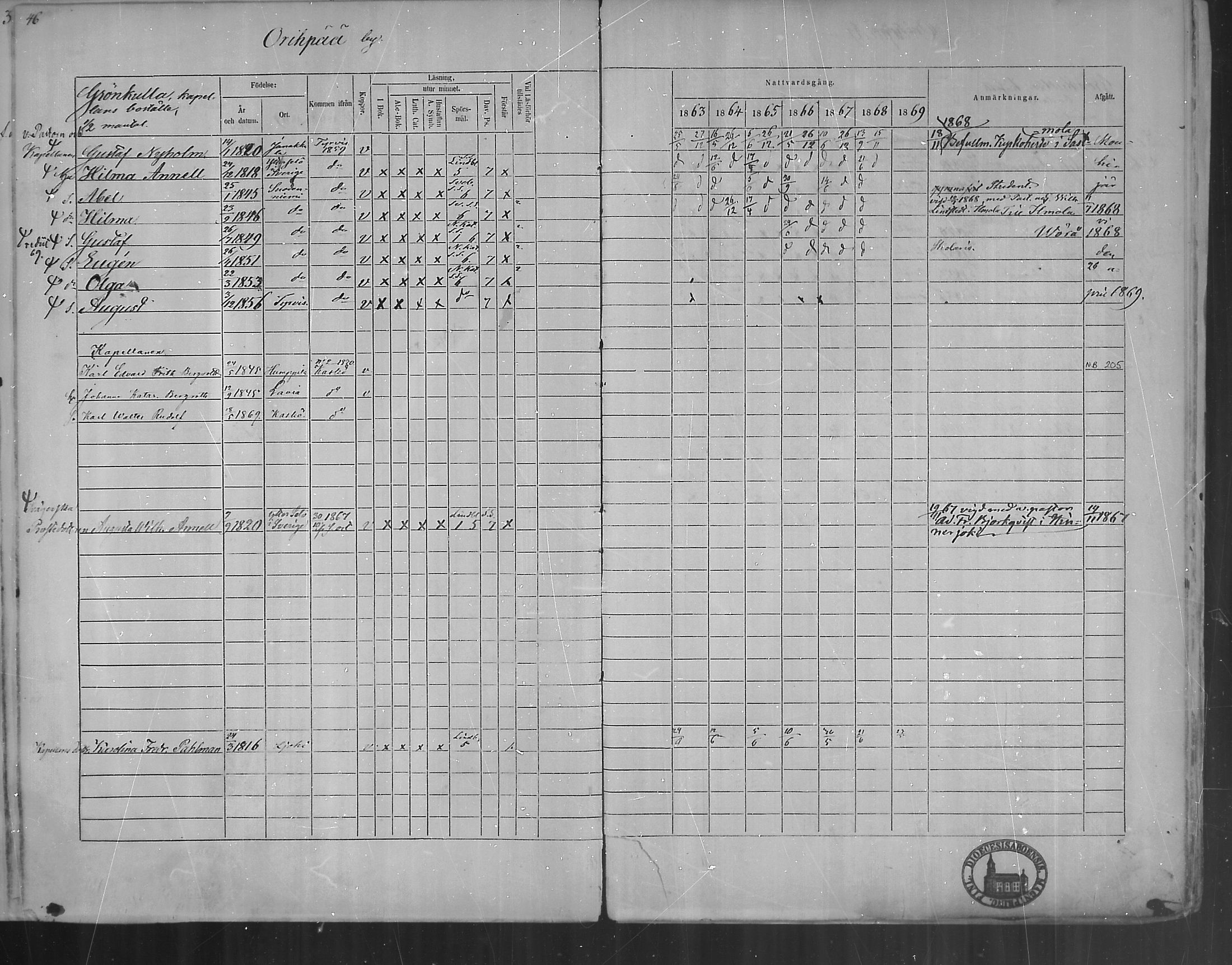 [ ../kirjat/Kirkonkirjat/oripaa/rippikirja_1863-1869_mko1-5/kuvat/48.jpg ]