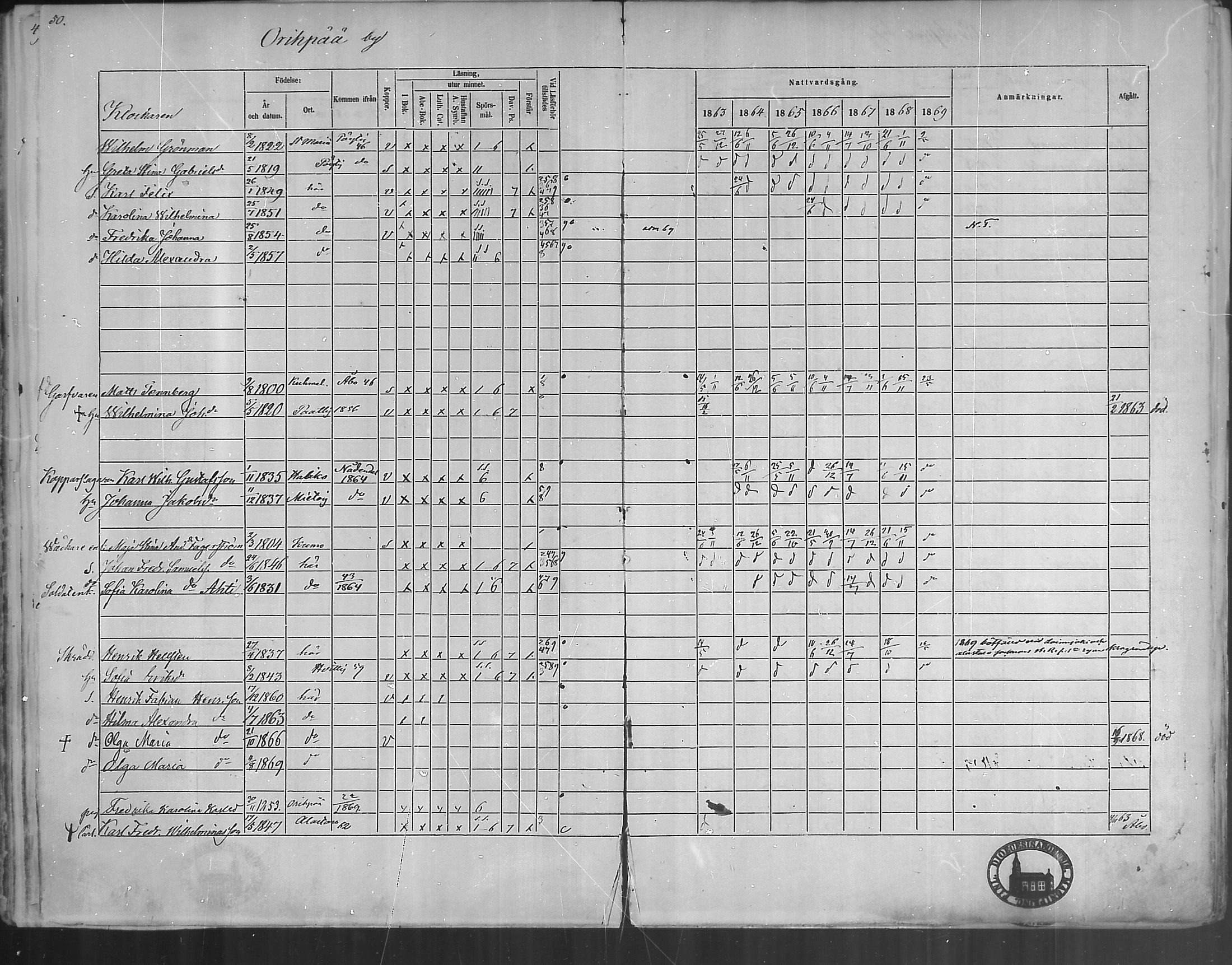 [ ../kirjat/Kirkonkirjat/oripaa/rippikirja_1863-1869_mko1-5/kuvat/52.jpg ]