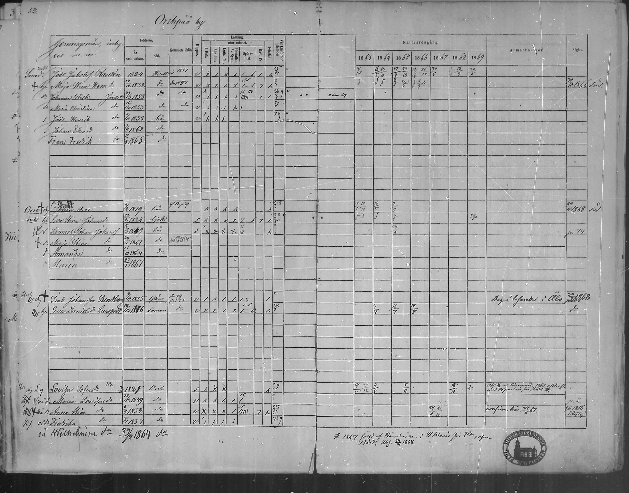 [ ../kirjat/Kirkonkirjat/oripaa/rippikirja_1863-1869_mko1-5/kuvat/54.jpg ]