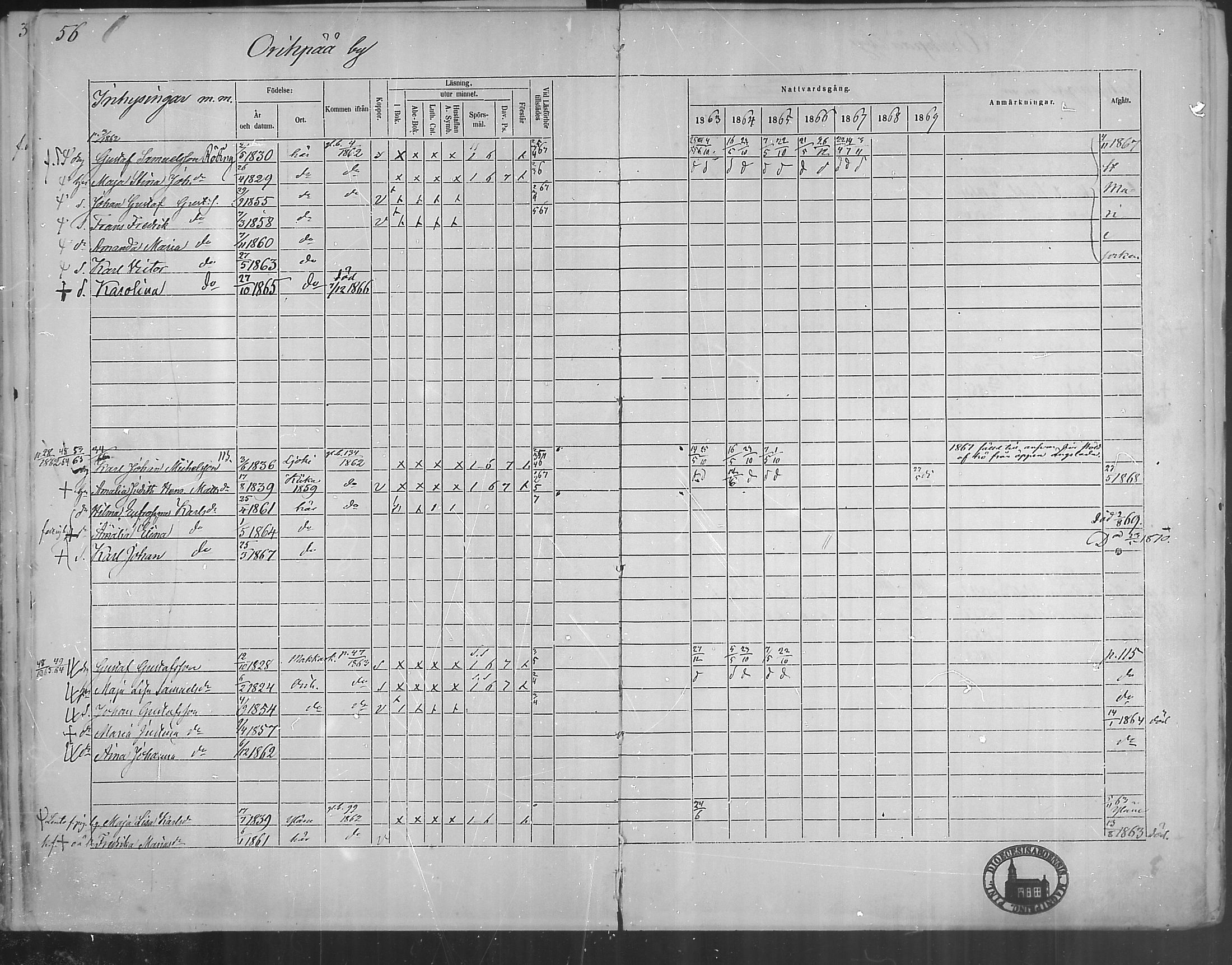 [ ../kirjat/Kirkonkirjat/oripaa/rippikirja_1863-1869_mko1-5/kuvat/58.jpg ]