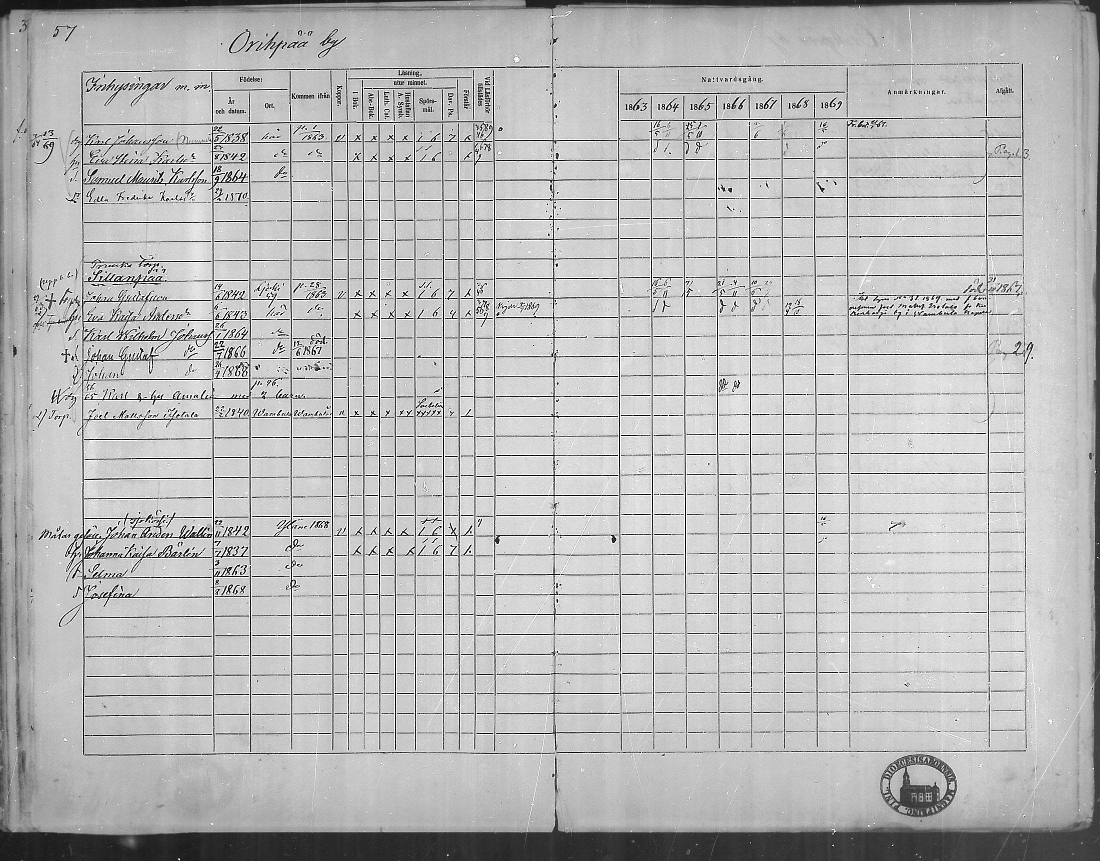 [ ../kirjat/Kirkonkirjat/oripaa/rippikirja_1863-1869_mko1-5/kuvat/59.jpg ]