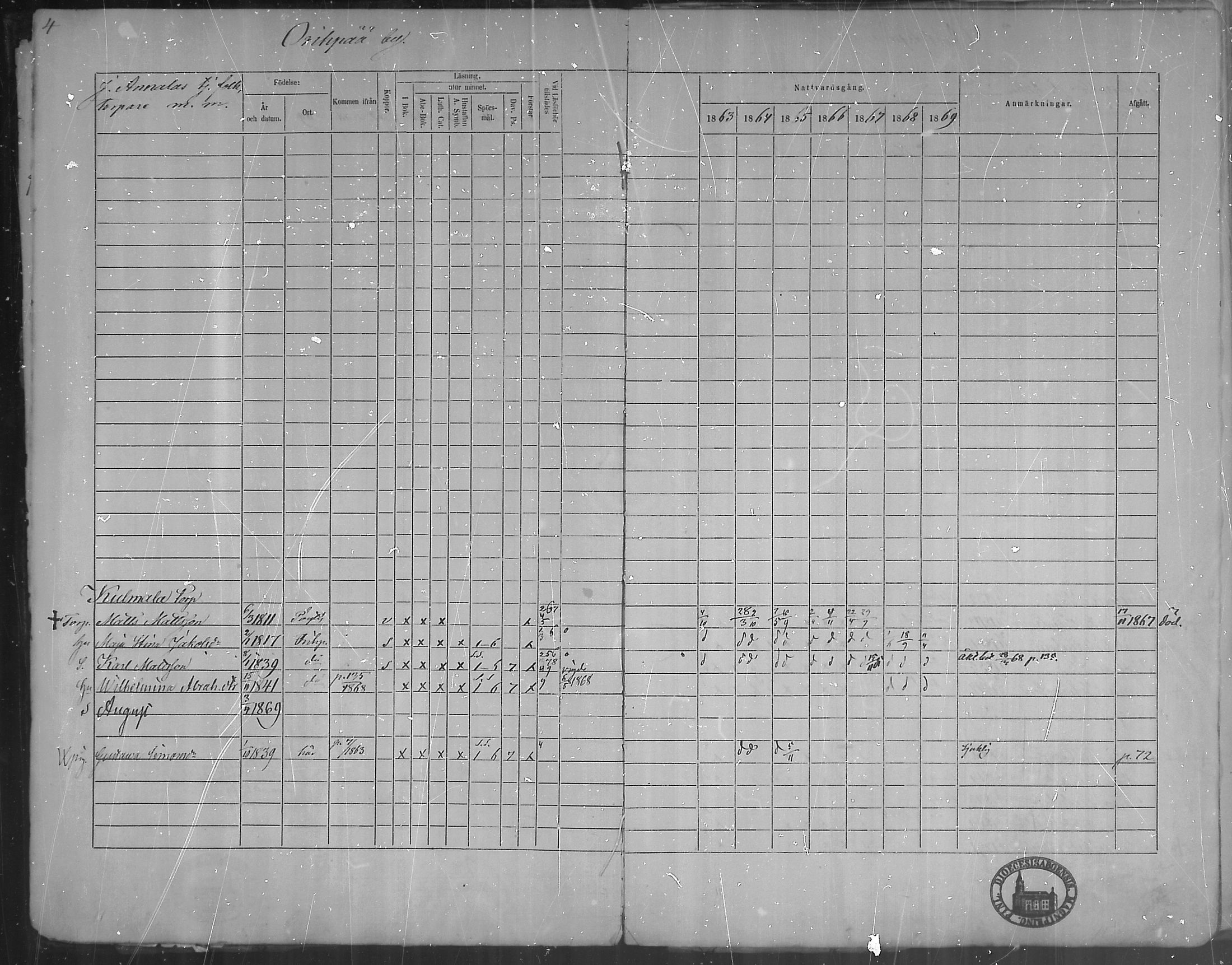 [ ../kirjat/Kirkonkirjat/oripaa/rippikirja_1863-1869_mko1-5/kuvat/6.jpg ]
