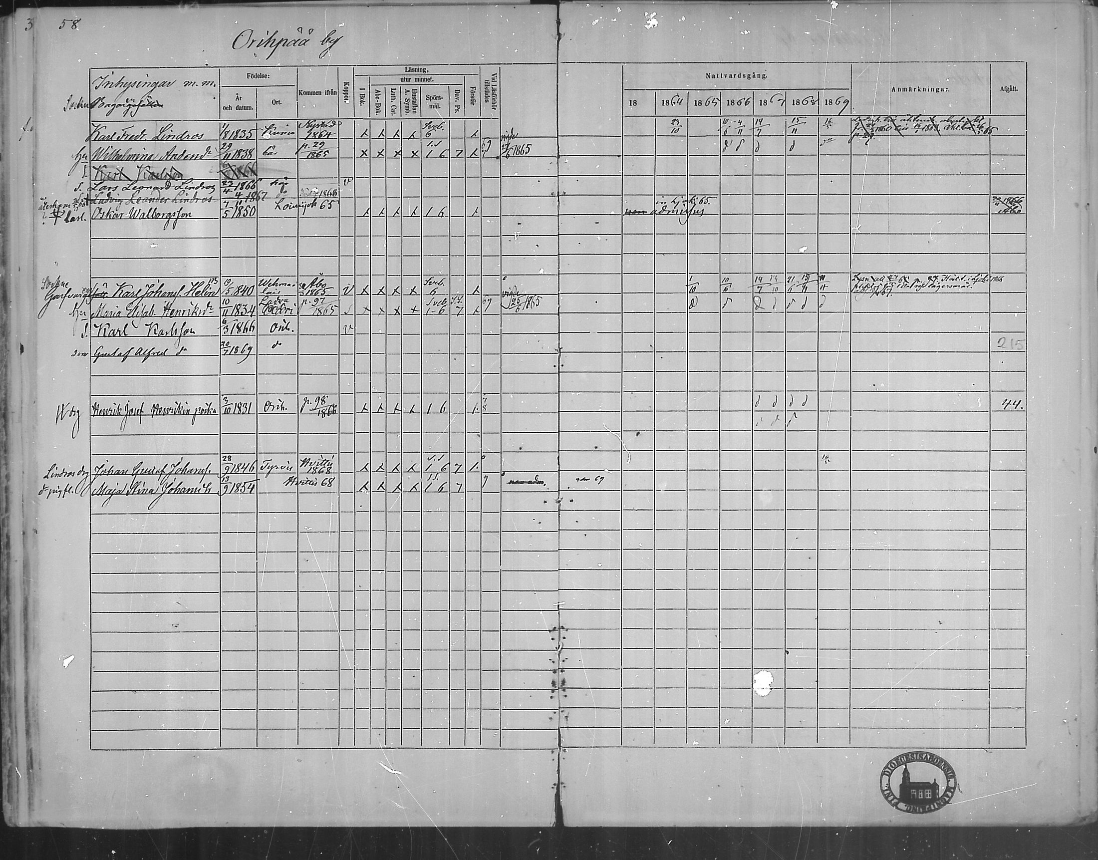 [ ../kirjat/Kirkonkirjat/oripaa/rippikirja_1863-1869_mko1-5/kuvat/60.jpg ]