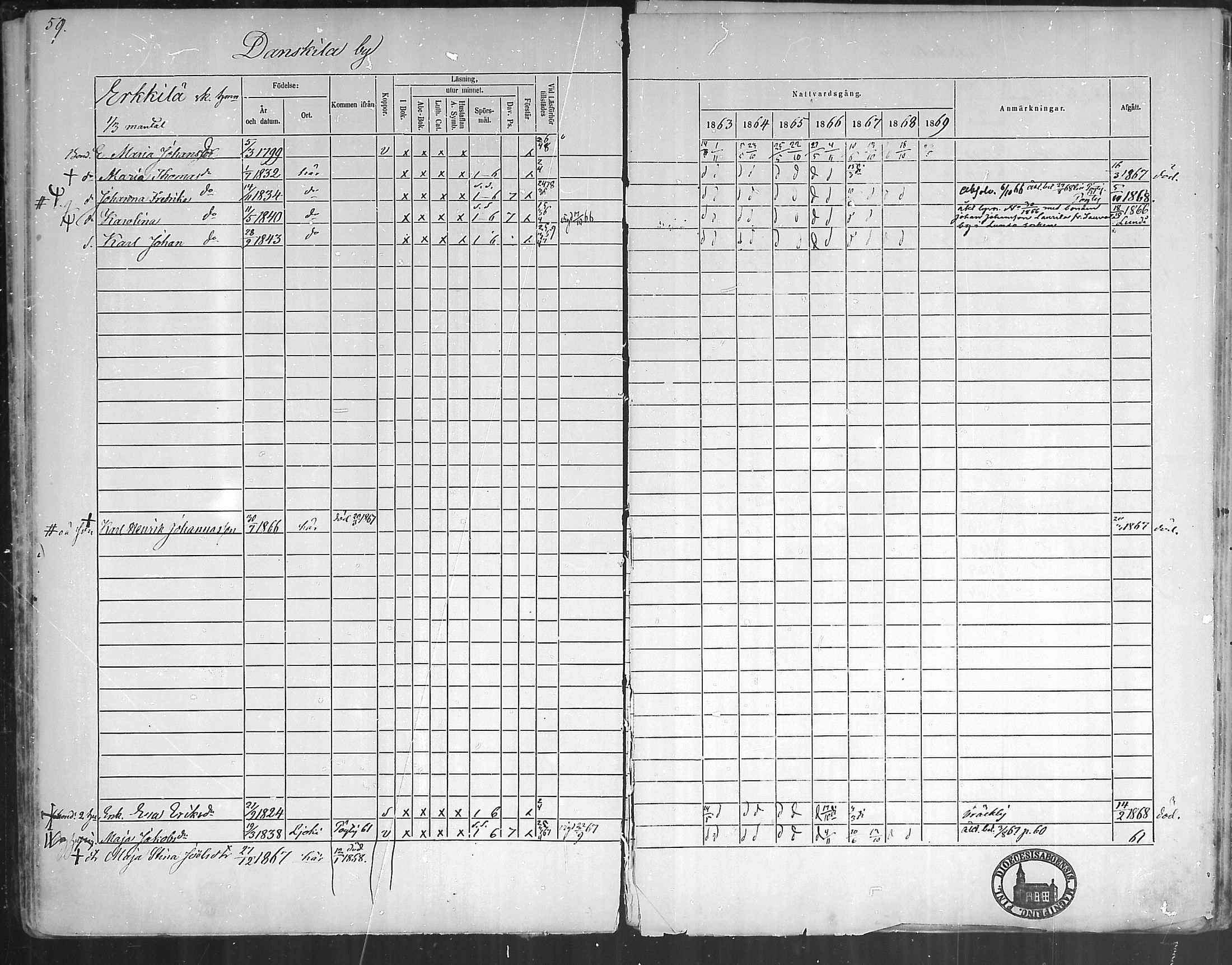 [ ../kirjat/Kirkonkirjat/oripaa/rippikirja_1863-1869_mko1-5/kuvat/61.jpg ]