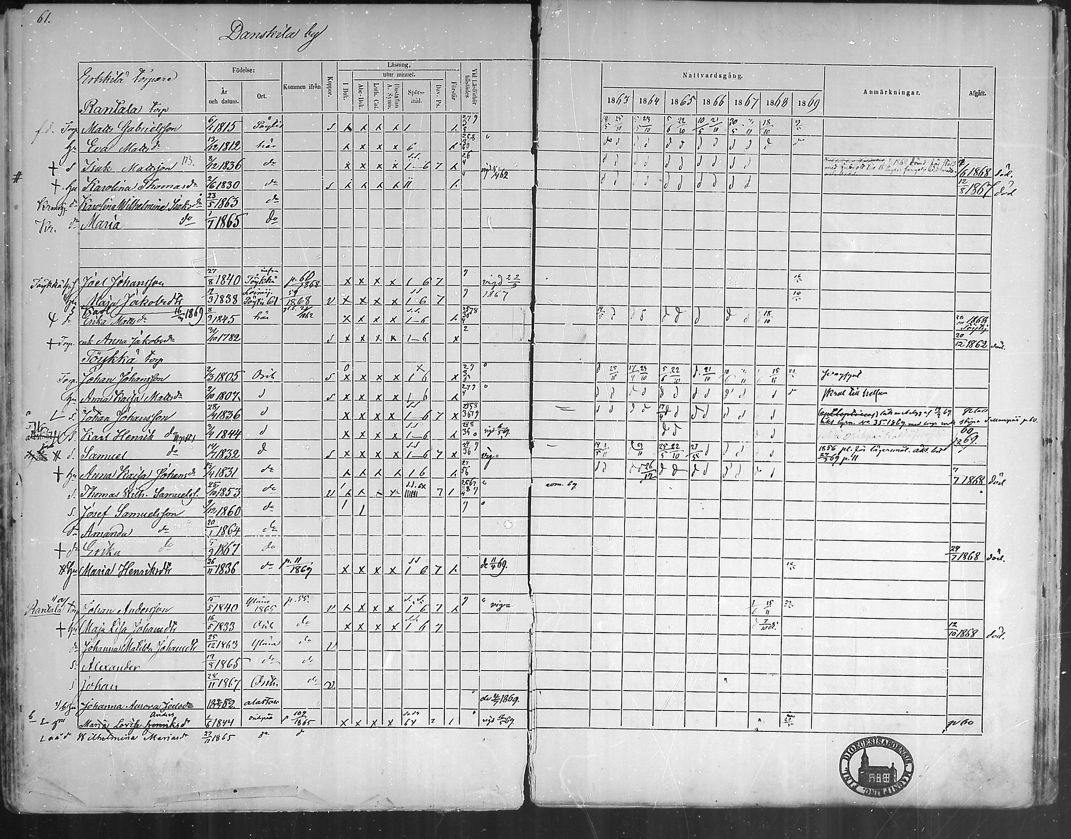 [ ../kirjat/Kirkonkirjat/oripaa/rippikirja_1863-1869_mko1-5/kuvat/63.jpg ]