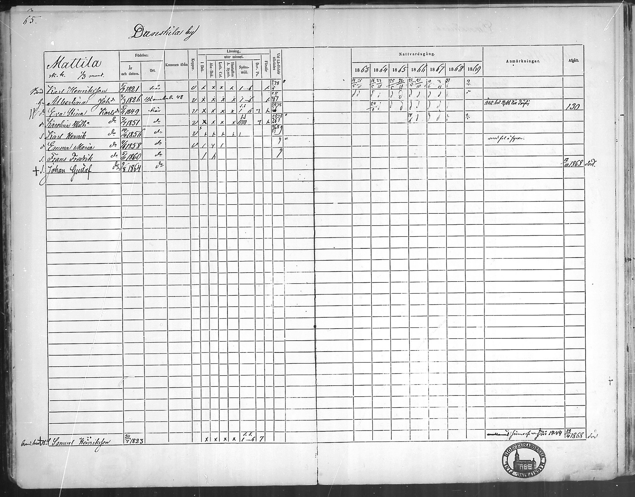 [ ../kirjat/Kirkonkirjat/oripaa/rippikirja_1863-1869_mko1-5/kuvat/67.jpg ]