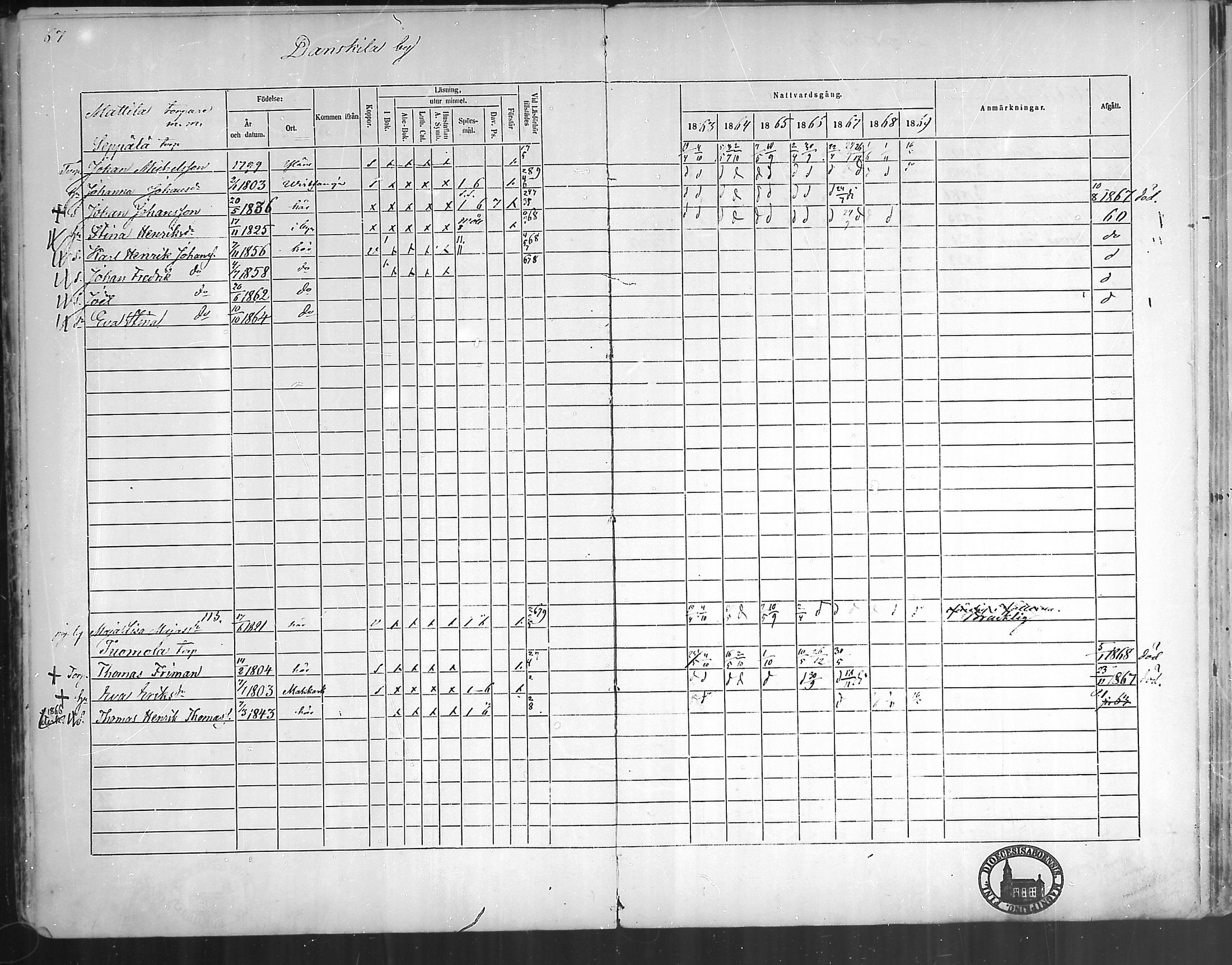 [ ../kirjat/Kirkonkirjat/oripaa/rippikirja_1863-1869_mko1-5/kuvat/69.jpg ]
