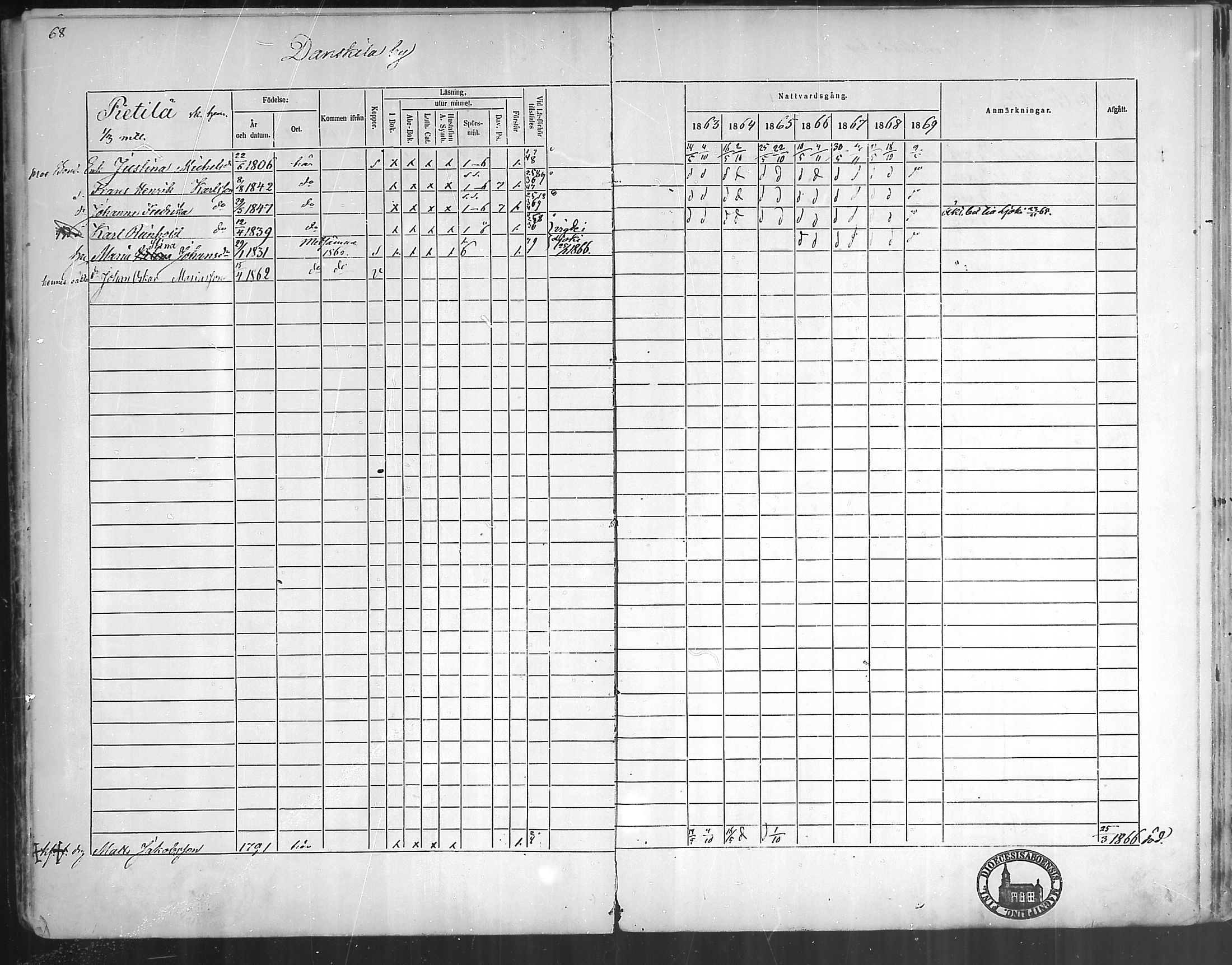 [ ../kirjat/Kirkonkirjat/oripaa/rippikirja_1863-1869_mko1-5/kuvat/70.jpg ]