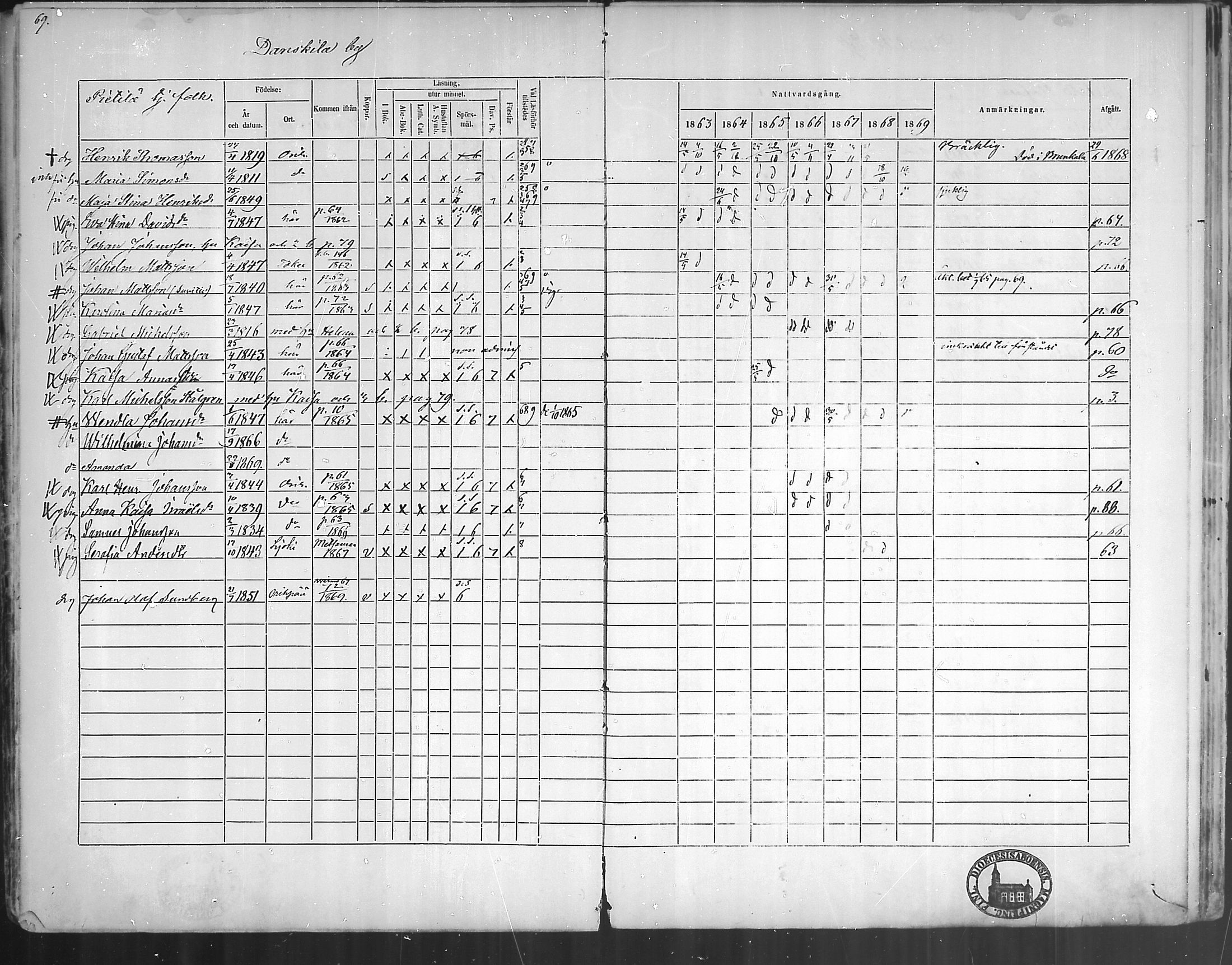 [ ../kirjat/Kirkonkirjat/oripaa/rippikirja_1863-1869_mko1-5/kuvat/71.jpg ]
