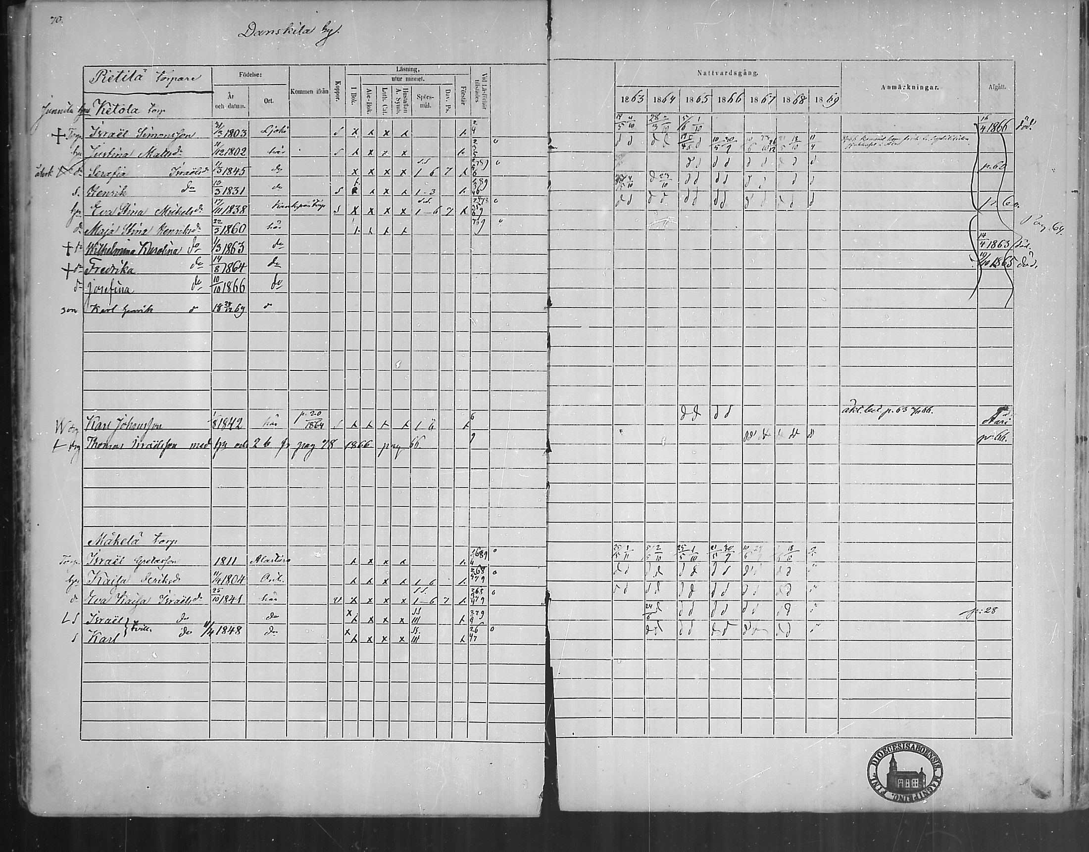 [ ../kirjat/Kirkonkirjat/oripaa/rippikirja_1863-1869_mko1-5/kuvat/72.jpg ]