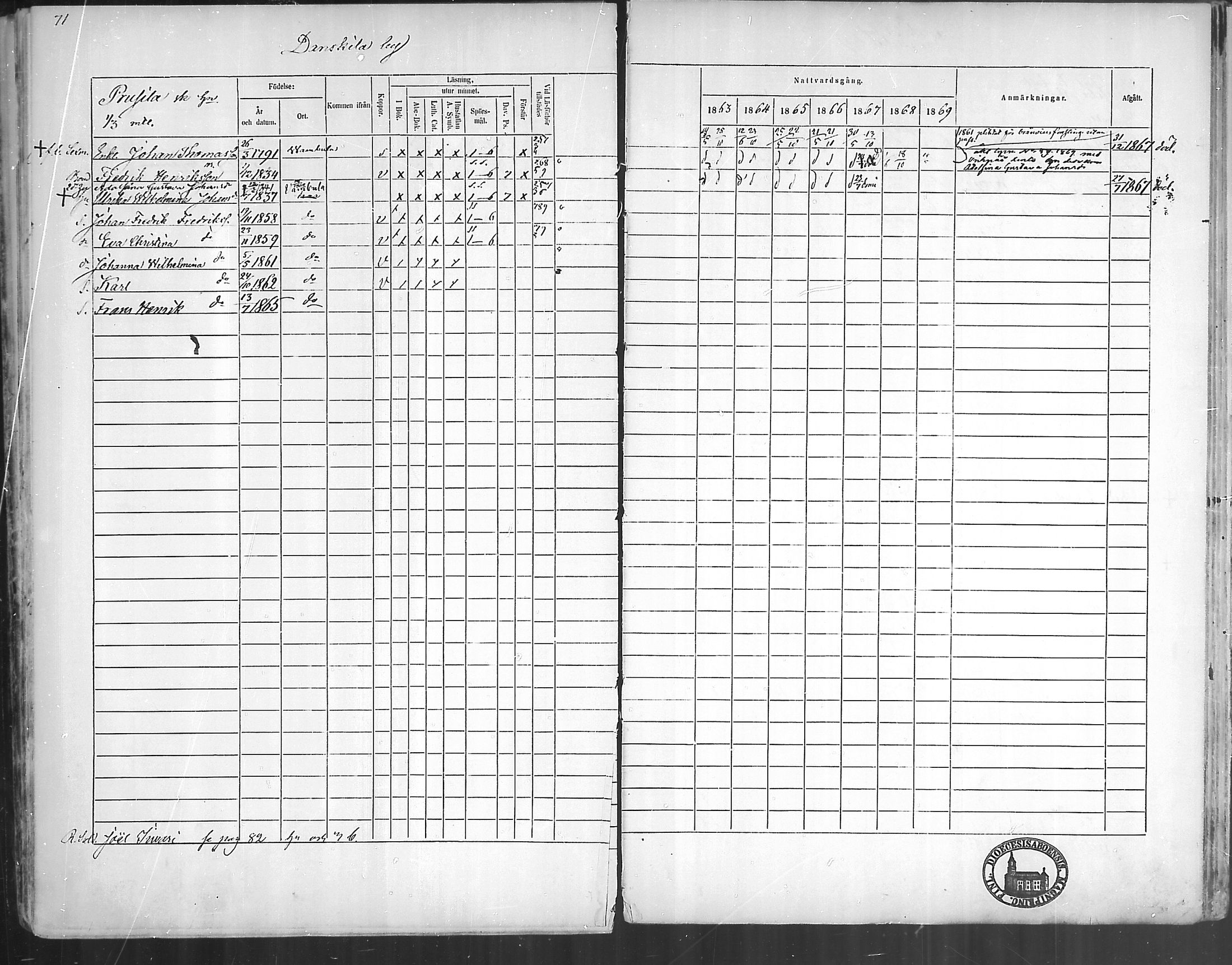 [ ../kirjat/Kirkonkirjat/oripaa/rippikirja_1863-1869_mko1-5/kuvat/73.jpg ]