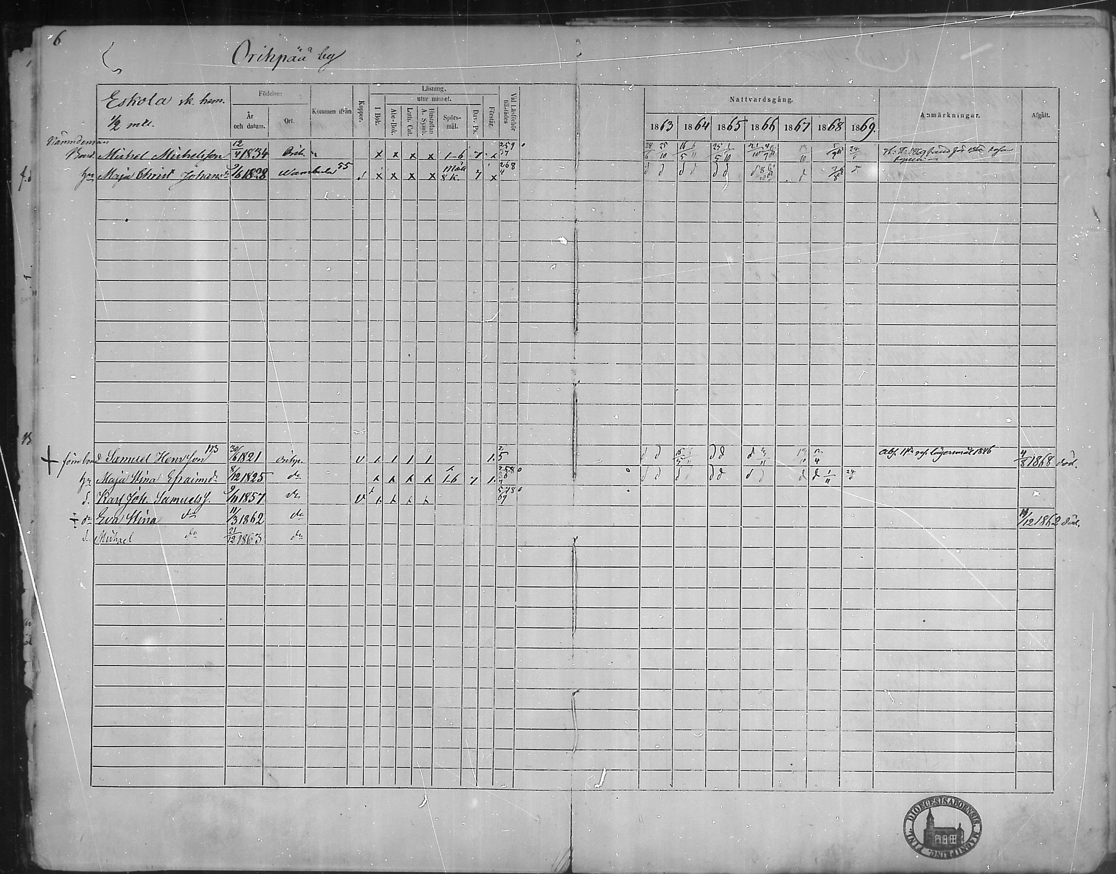 [ ../kirjat/Kirkonkirjat/oripaa/rippikirja_1863-1869_mko1-5/kuvat/8.jpg ]