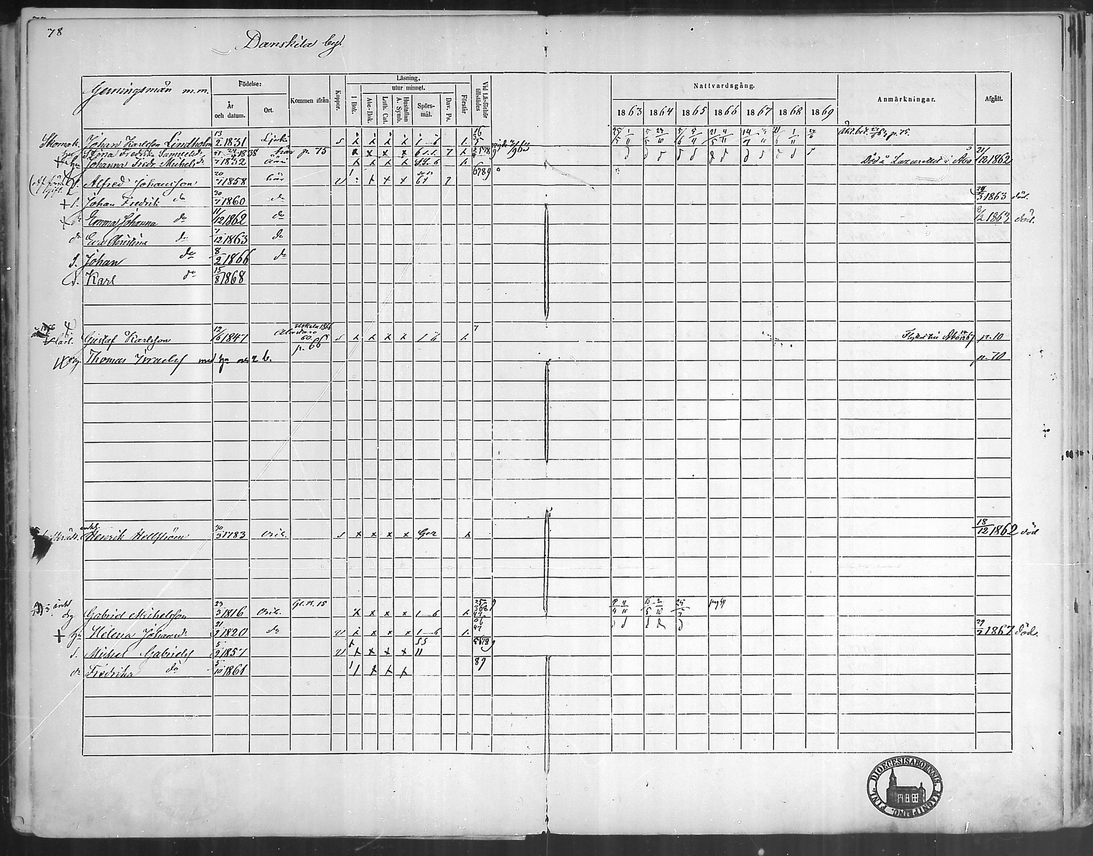 [ ../kirjat/Kirkonkirjat/oripaa/rippikirja_1863-1869_mko1-5/kuvat/80.jpg ]