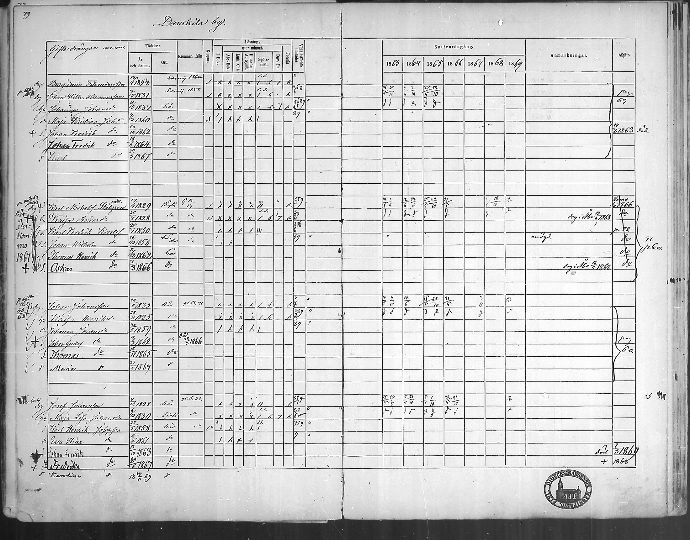 [ ../kirjat/Kirkonkirjat/oripaa/rippikirja_1863-1869_mko1-5/kuvat/81.jpg ]