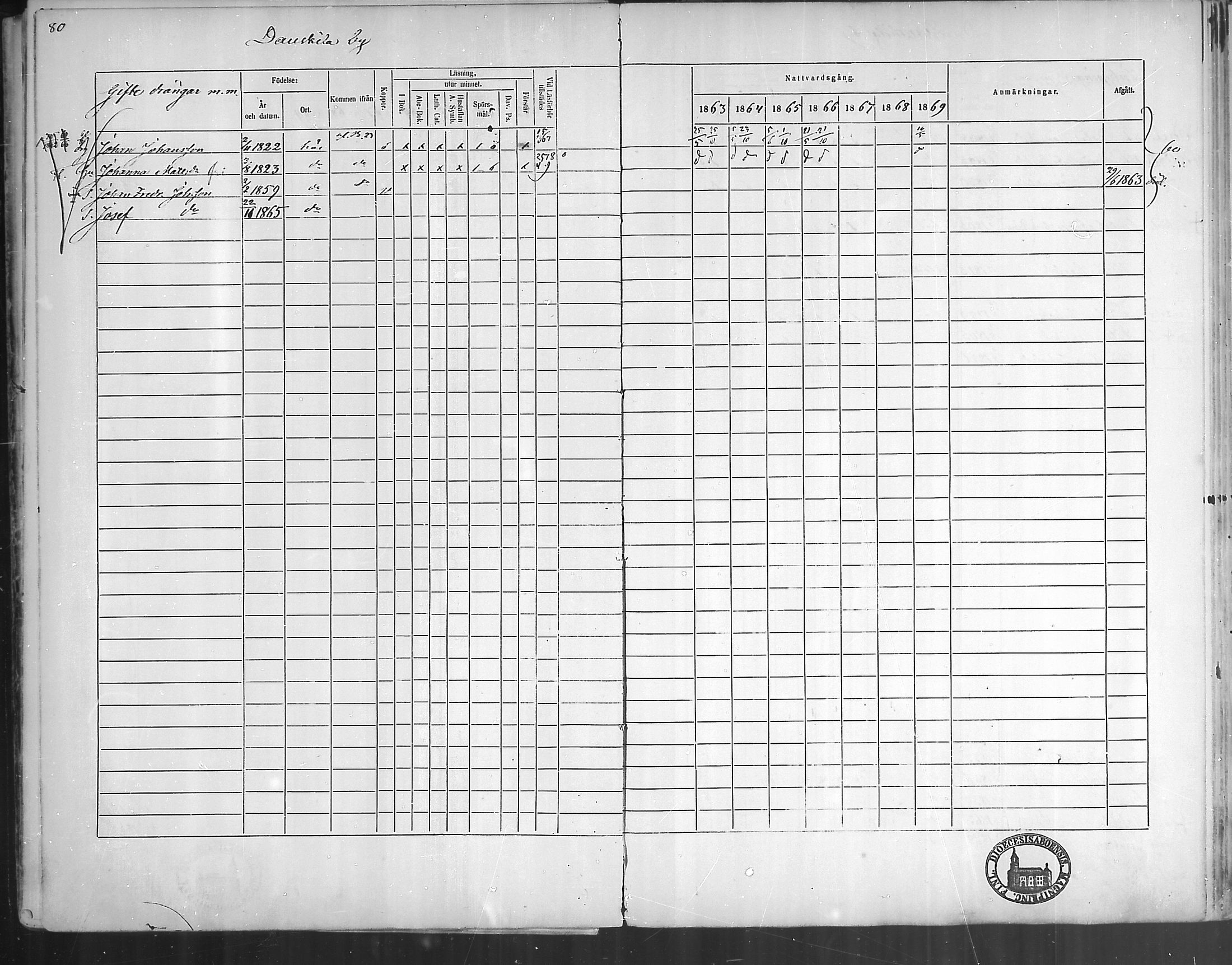 [ ../kirjat/Kirkonkirjat/oripaa/rippikirja_1863-1869_mko1-5/kuvat/82.jpg ]