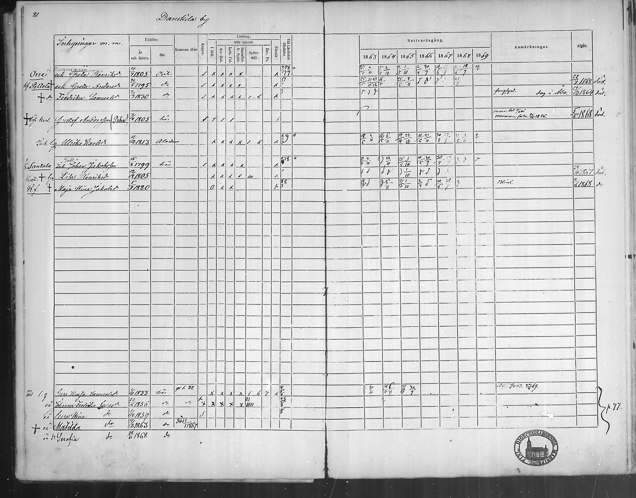 [ ../kirjat/Kirkonkirjat/oripaa/rippikirja_1863-1869_mko1-5/kuvat/83.jpg ]