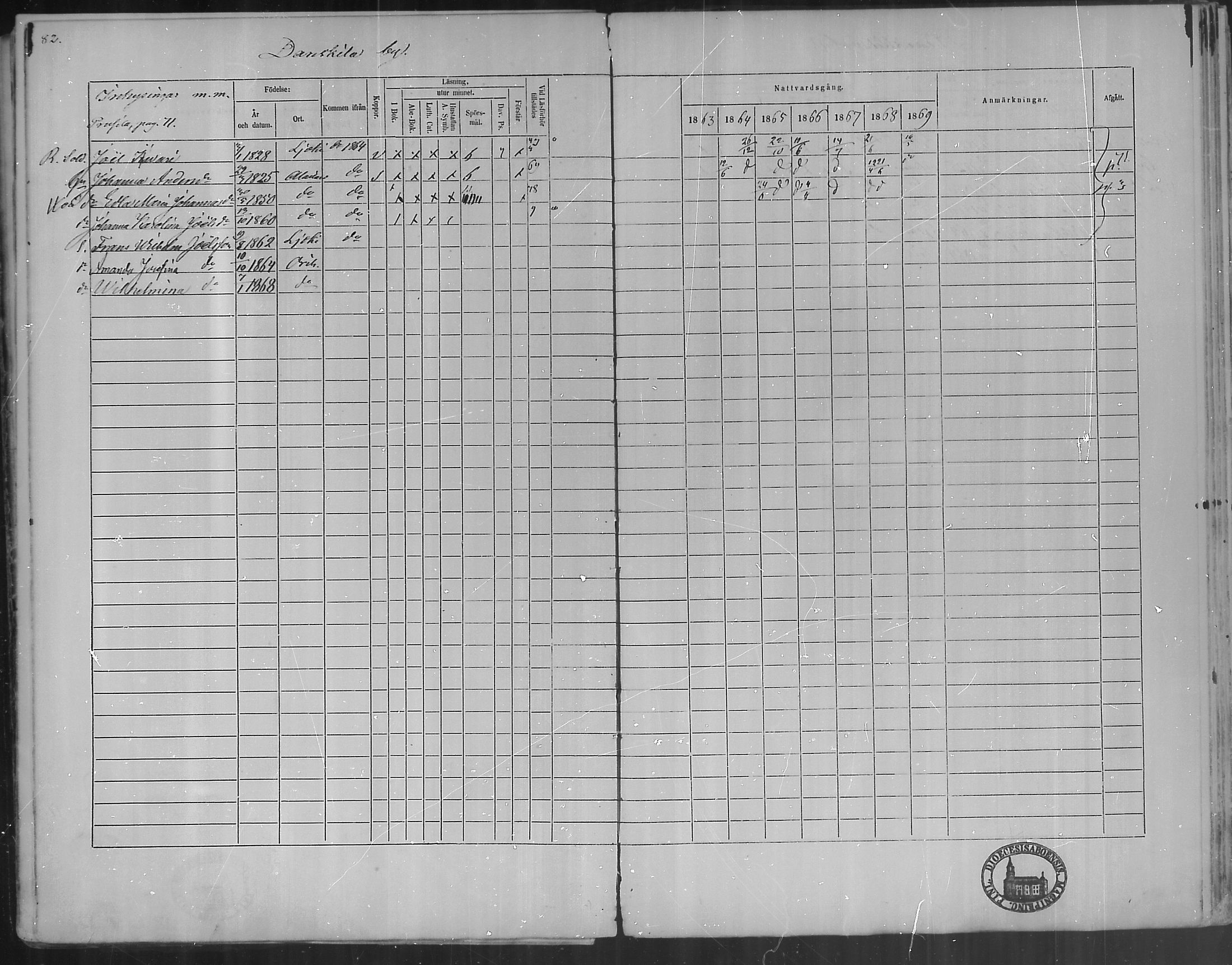 [ ../kirjat/Kirkonkirjat/oripaa/rippikirja_1863-1869_mko1-5/kuvat/84.jpg ]