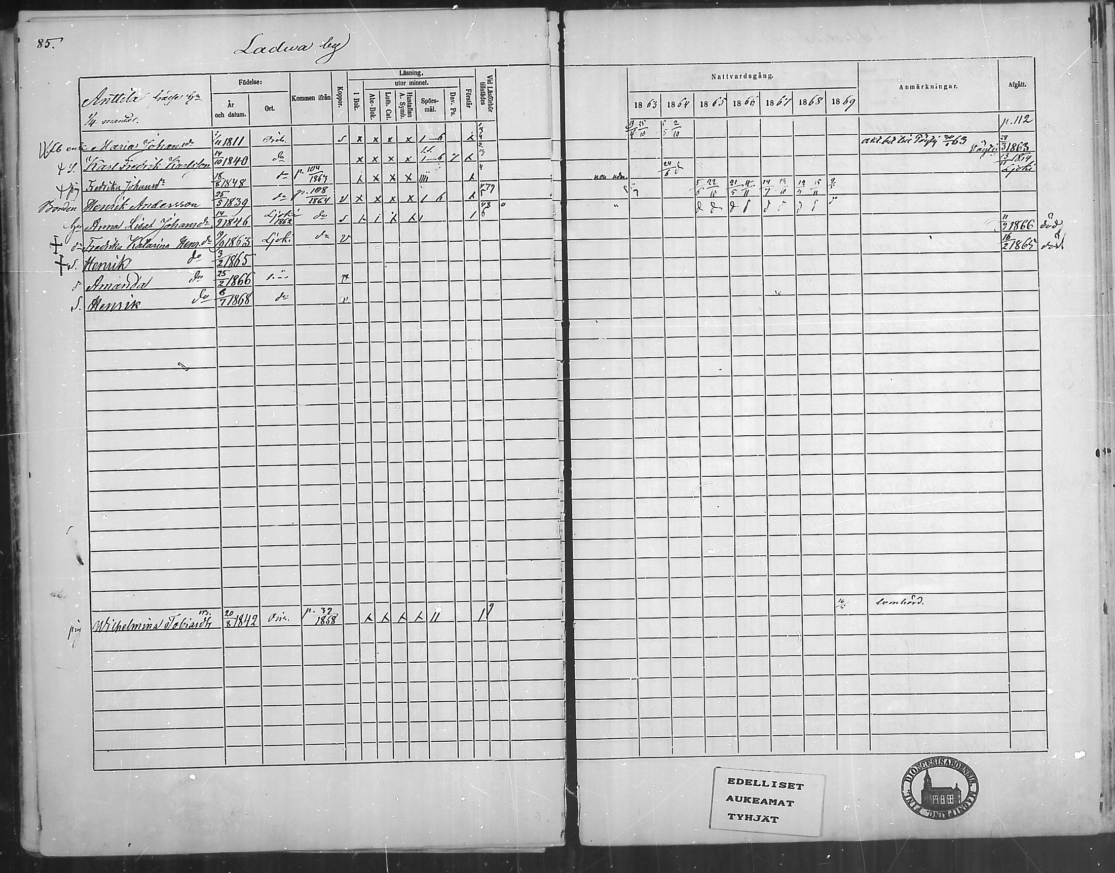 [ ../kirjat/Kirkonkirjat/oripaa/rippikirja_1863-1869_mko1-5/kuvat/85.jpg ]