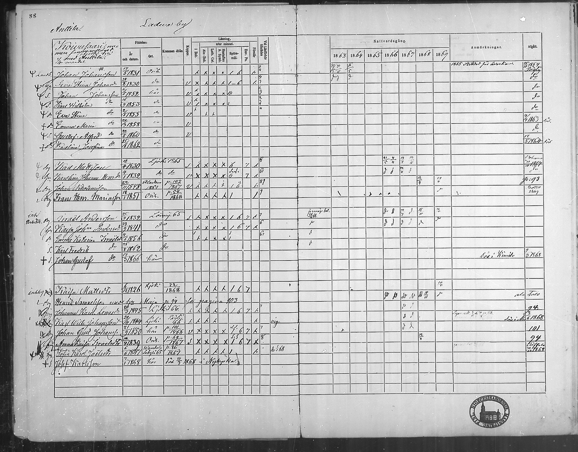 [ ../kirjat/Kirkonkirjat/oripaa/rippikirja_1863-1869_mko1-5/kuvat/88.jpg ]