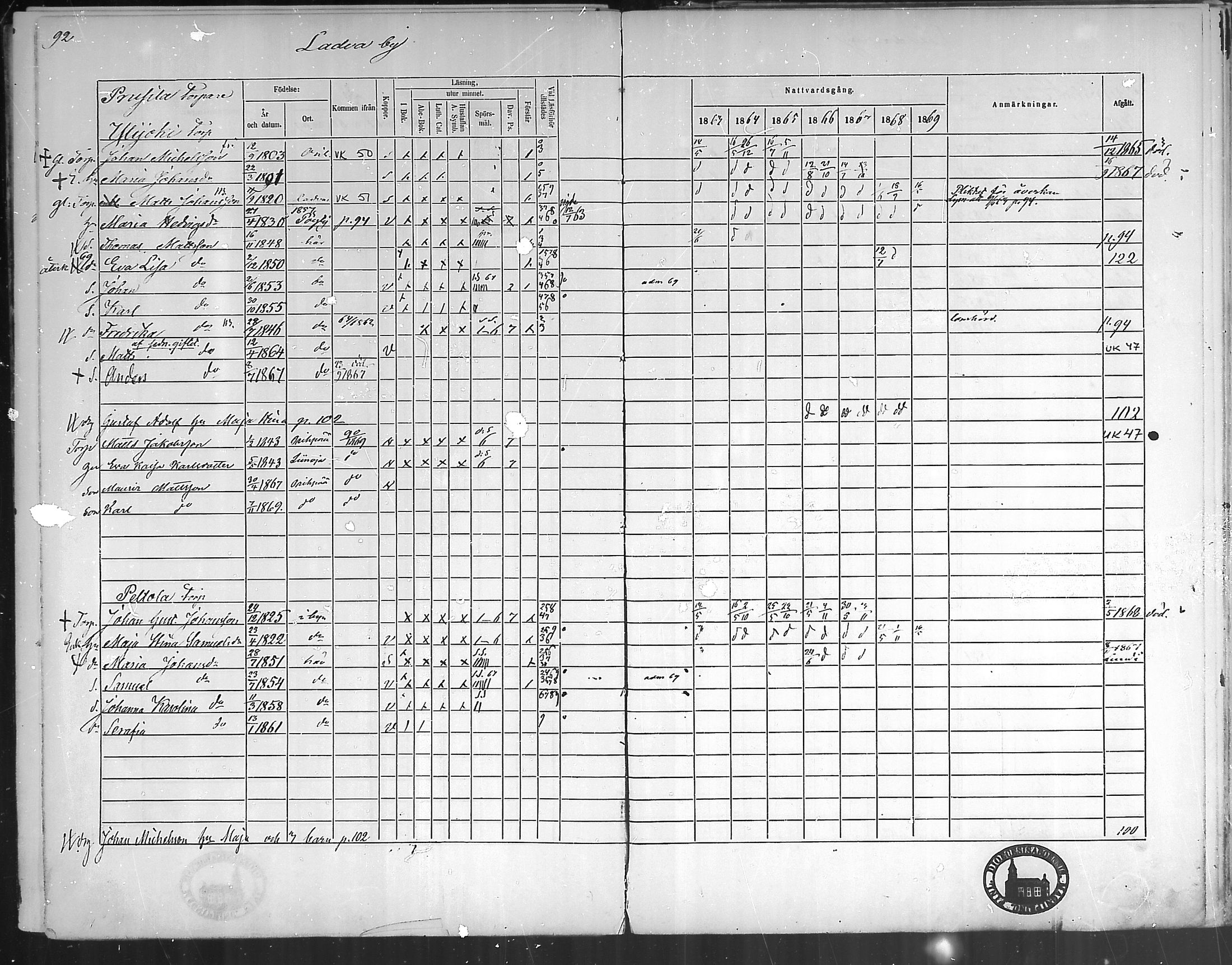 [ ../kirjat/Kirkonkirjat/oripaa/rippikirja_1863-1869_mko1-5/kuvat/92.jpg ]