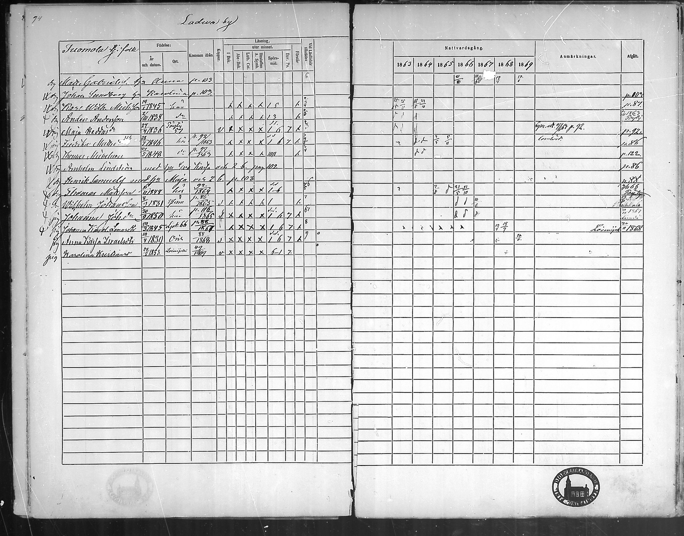 [ ../kirjat/Kirkonkirjat/oripaa/rippikirja_1863-1869_mko1-5/kuvat/94.jpg ]