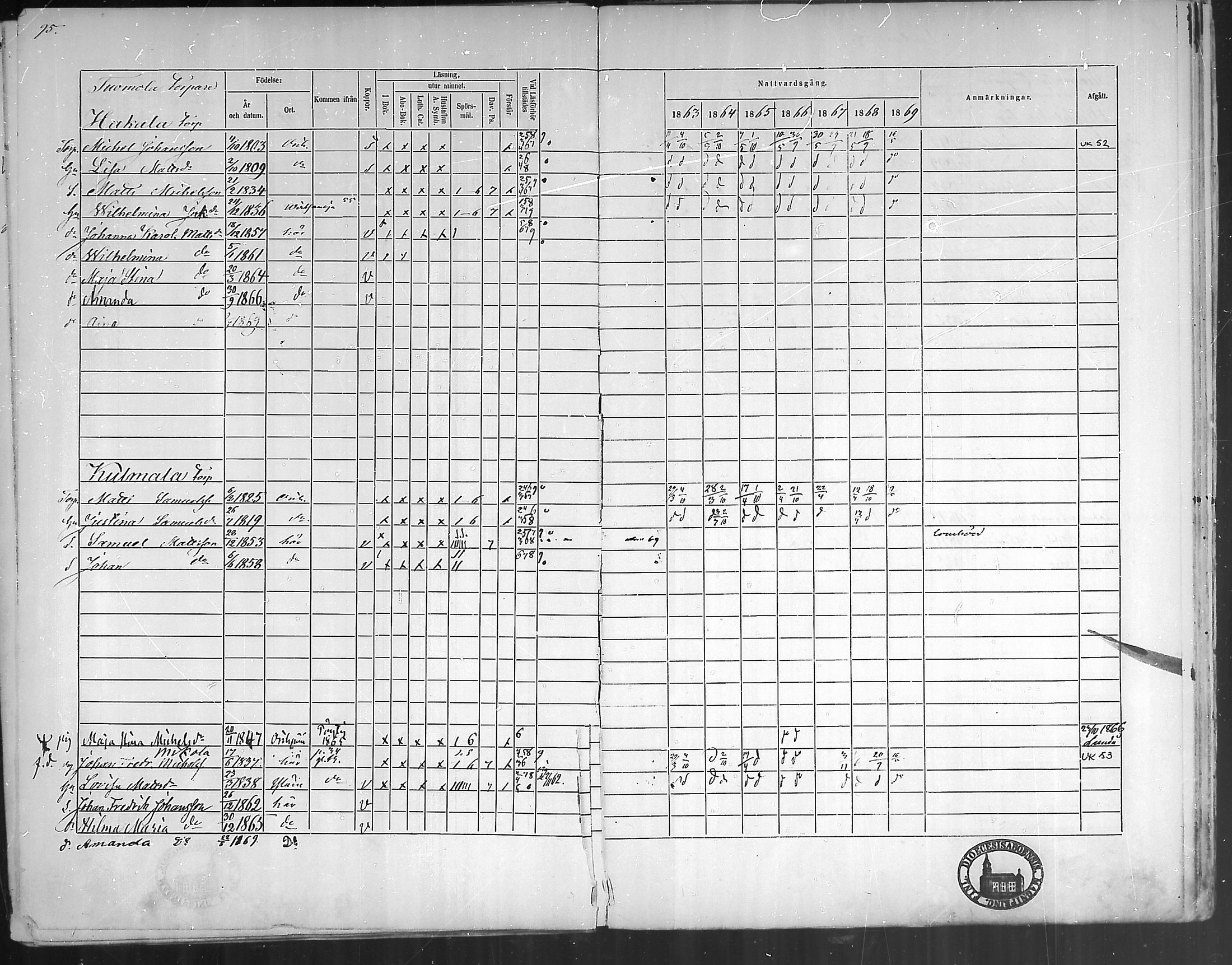 [ ../kirjat/Kirkonkirjat/oripaa/rippikirja_1863-1869_mko1-5/kuvat/95.jpg ]