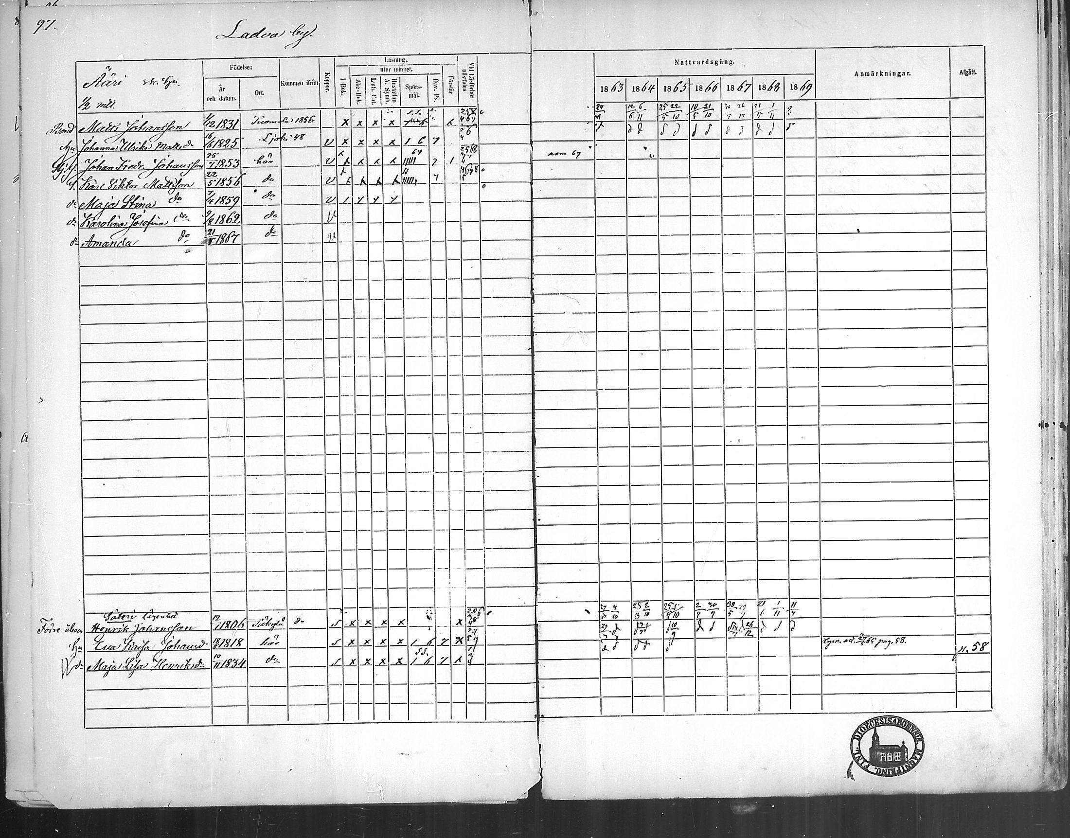 [ ../kirjat/Kirkonkirjat/oripaa/rippikirja_1863-1869_mko1-5/kuvat/97.jpg ]