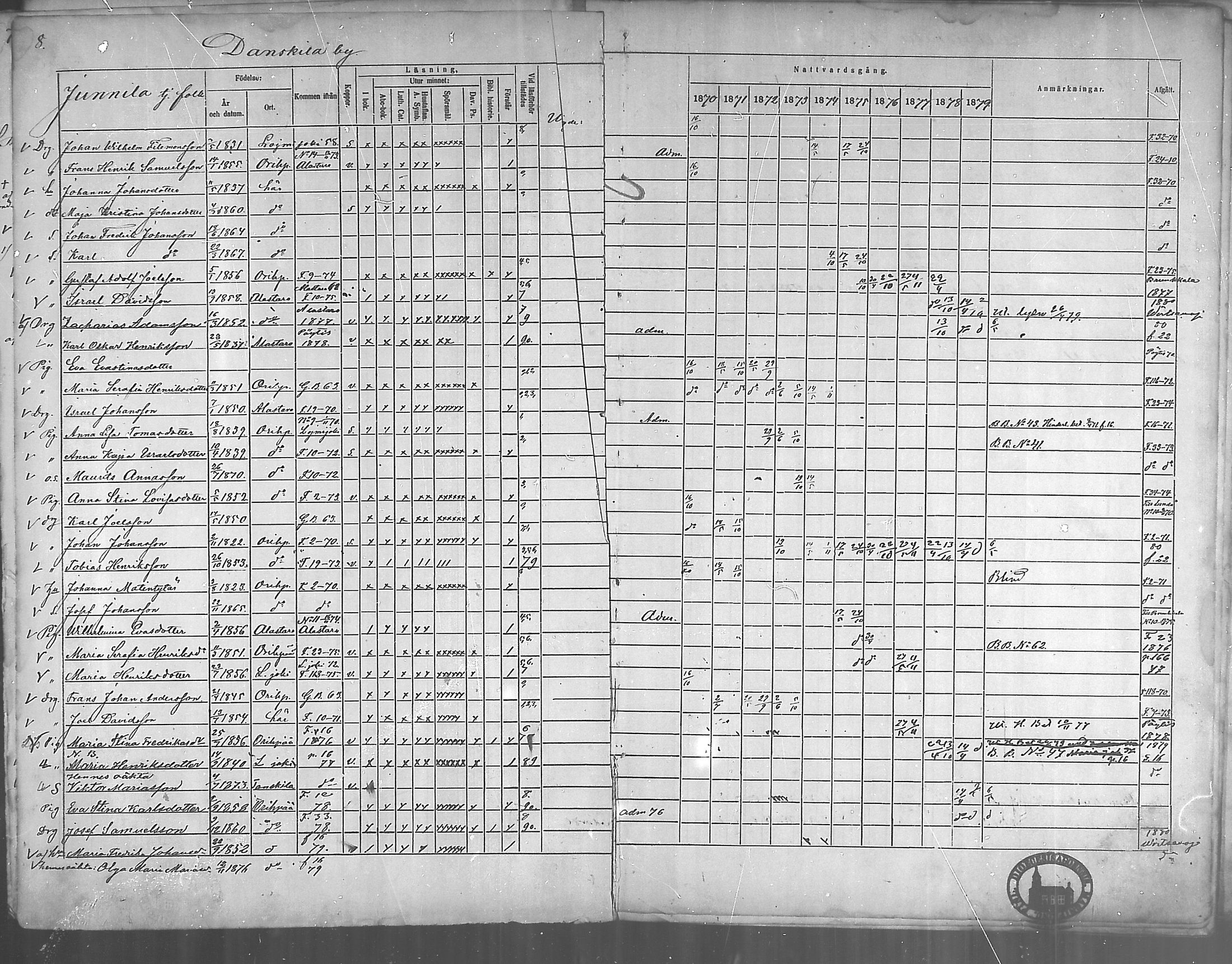 [ ../kirjat/Kirkonkirjat/oripaa/rippikirja_1870-1879_mko6-13/kuvat/10.jpg ]