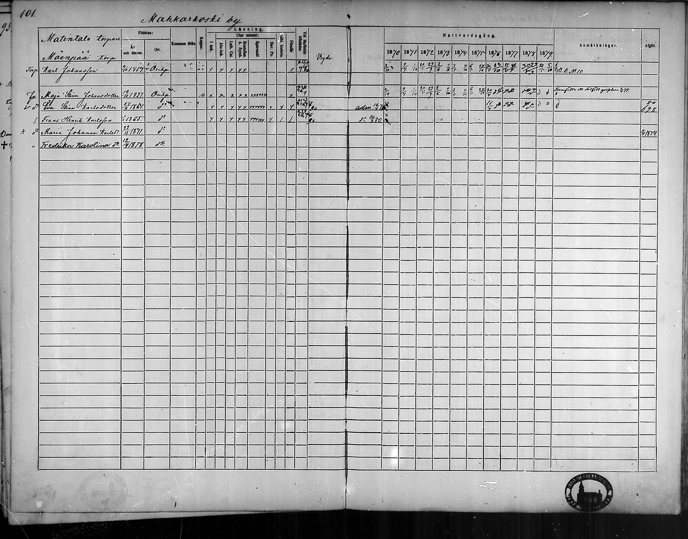 [ ../kirjat/Kirkonkirjat/oripaa/rippikirja_1870-1879_mko6-13/kuvat/100.jpg ]