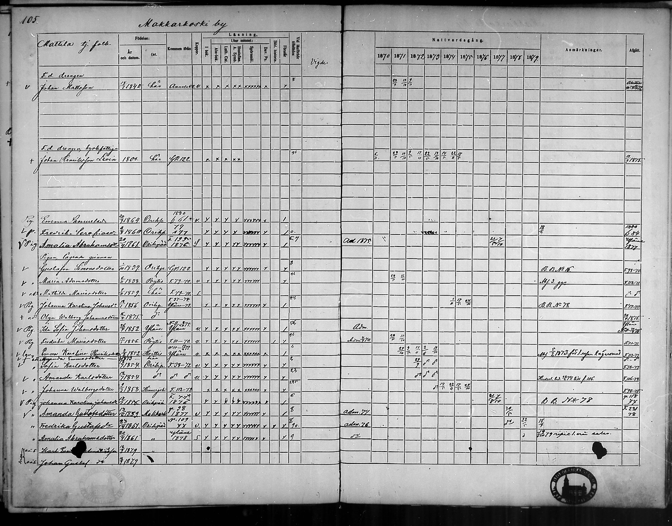 [ ../kirjat/Kirkonkirjat/oripaa/rippikirja_1870-1879_mko6-13/kuvat/104.jpg ]