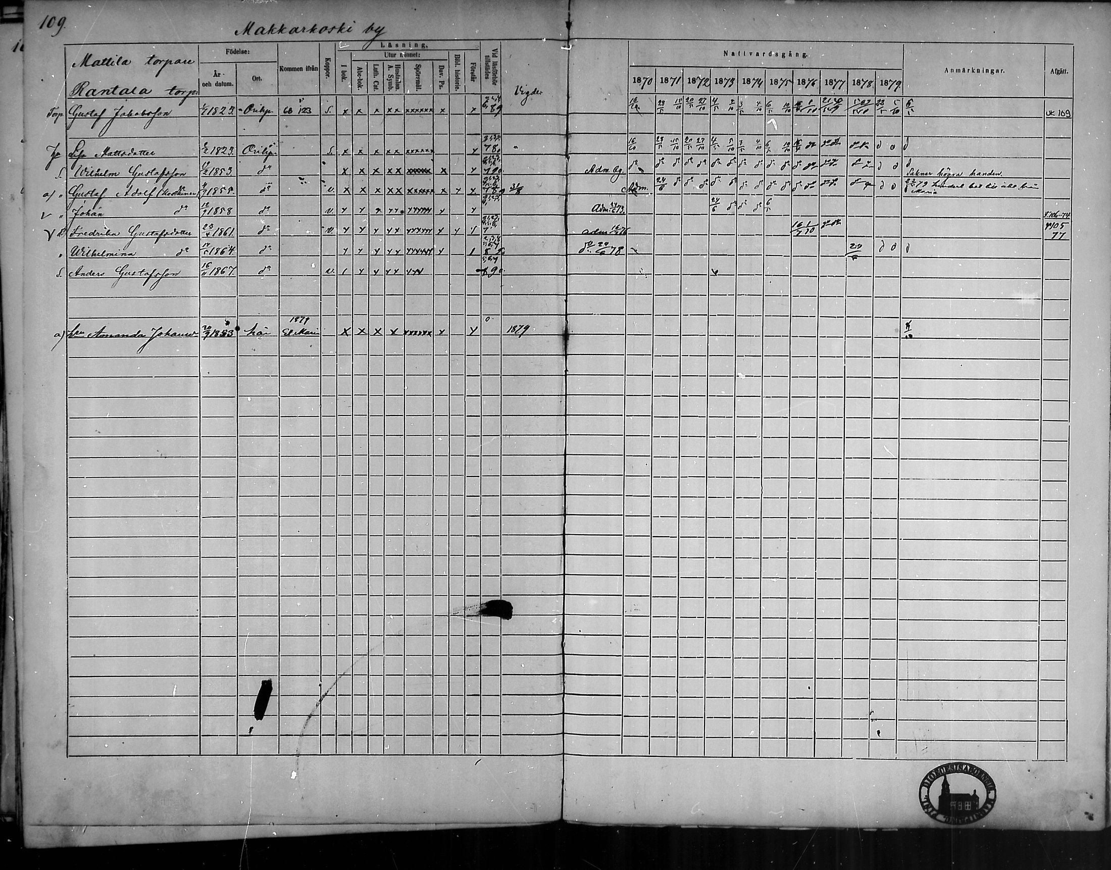 [ ../kirjat/Kirkonkirjat/oripaa/rippikirja_1870-1879_mko6-13/kuvat/108.jpg ]