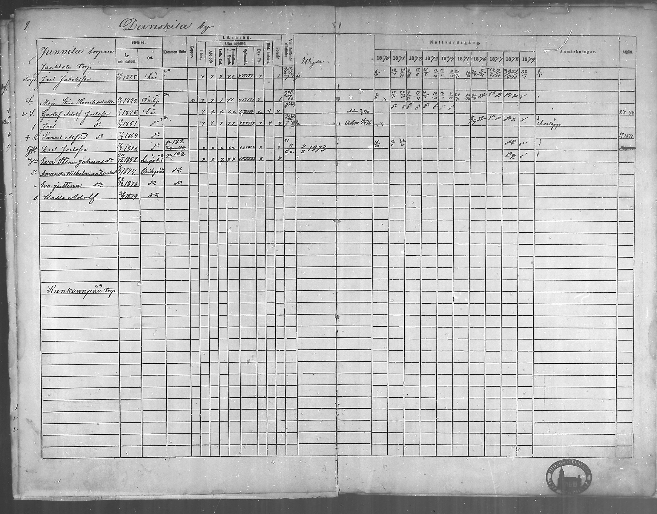 [ ../kirjat/Kirkonkirjat/oripaa/rippikirja_1870-1879_mko6-13/kuvat/11.jpg ]