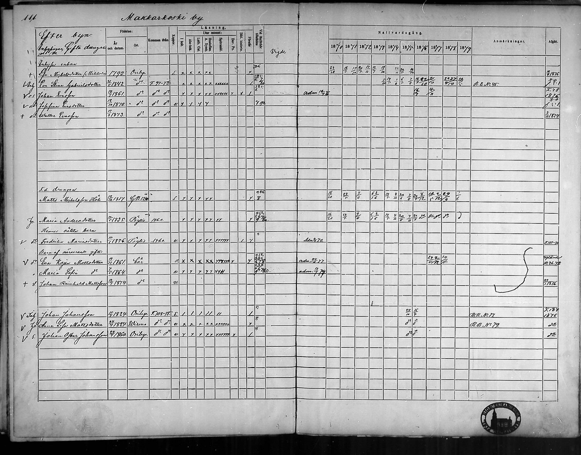 [ ../kirjat/Kirkonkirjat/oripaa/rippikirja_1870-1879_mko6-13/kuvat/110.jpg ]