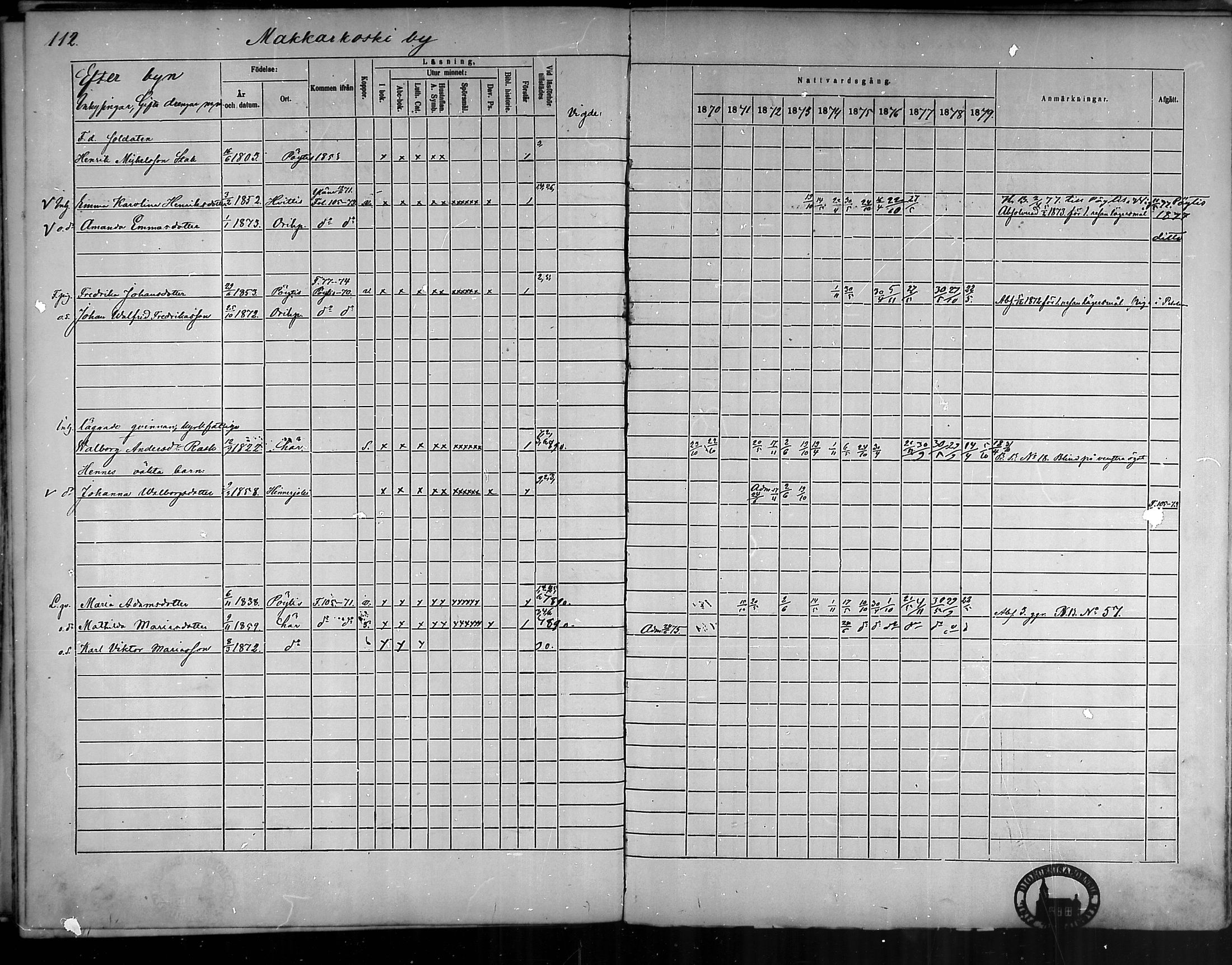 [ ../kirjat/Kirkonkirjat/oripaa/rippikirja_1870-1879_mko6-13/kuvat/111.jpg ]