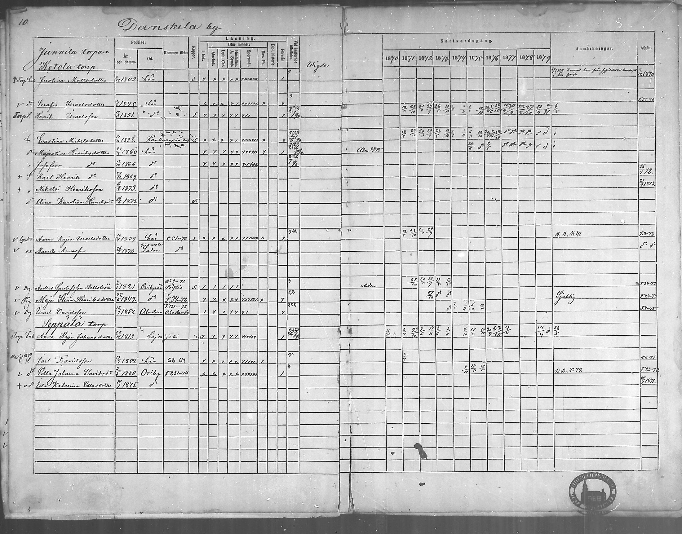 [ ../kirjat/Kirkonkirjat/oripaa/rippikirja_1870-1879_mko6-13/kuvat/12.jpg ]