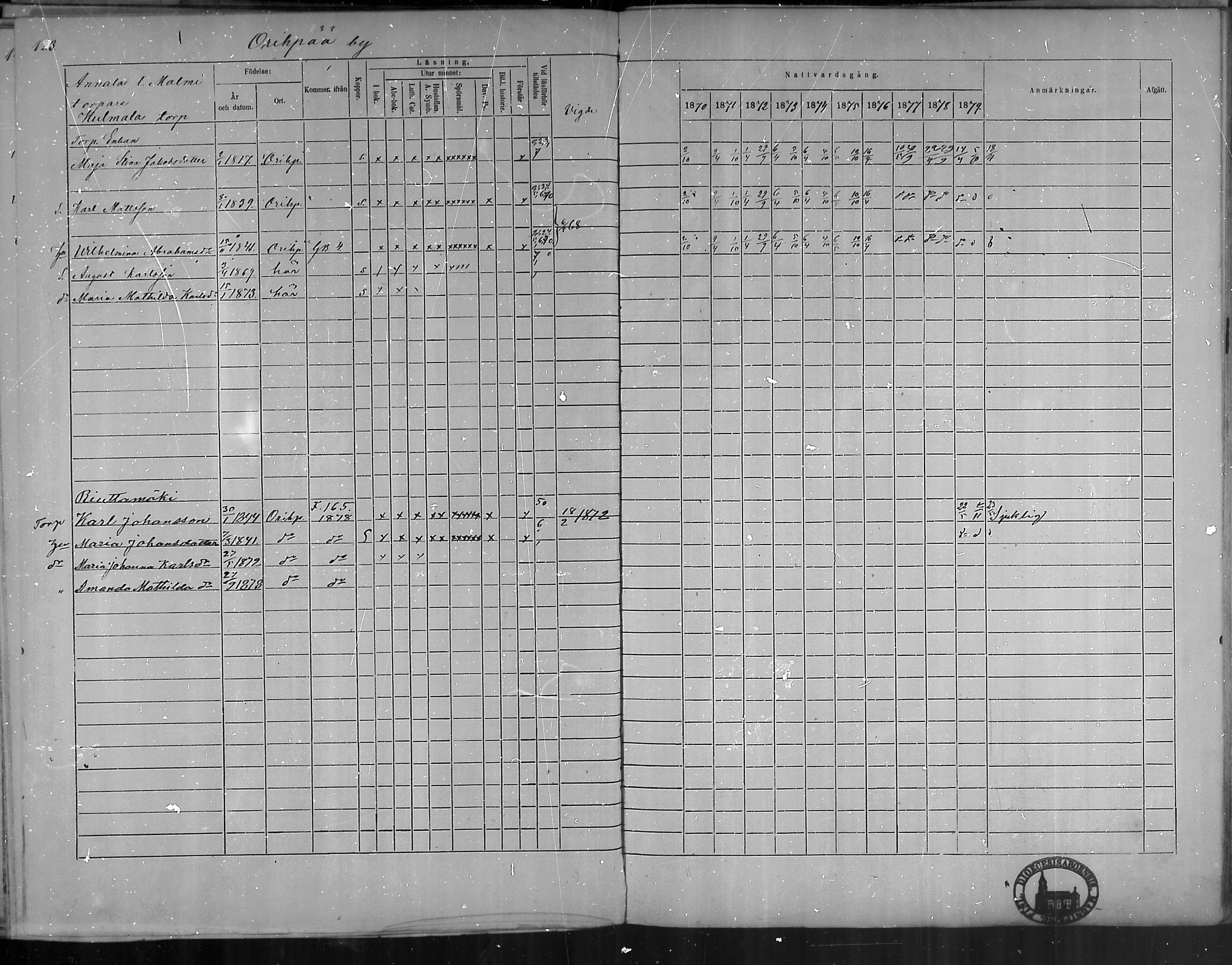 [ ../kirjat/Kirkonkirjat/oripaa/rippikirja_1870-1879_mko6-13/kuvat/121.jpg ]
