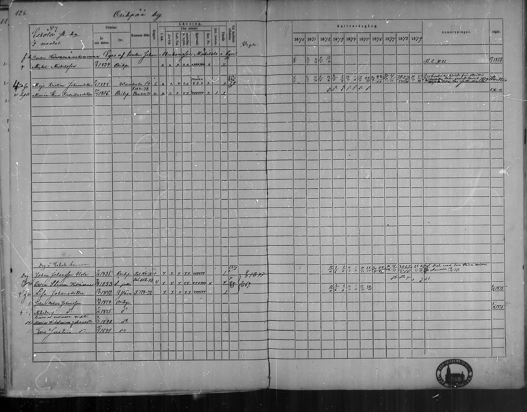 [ ../kirjat/Kirkonkirjat/oripaa/rippikirja_1870-1879_mko6-13/kuvat/124.jpg ]