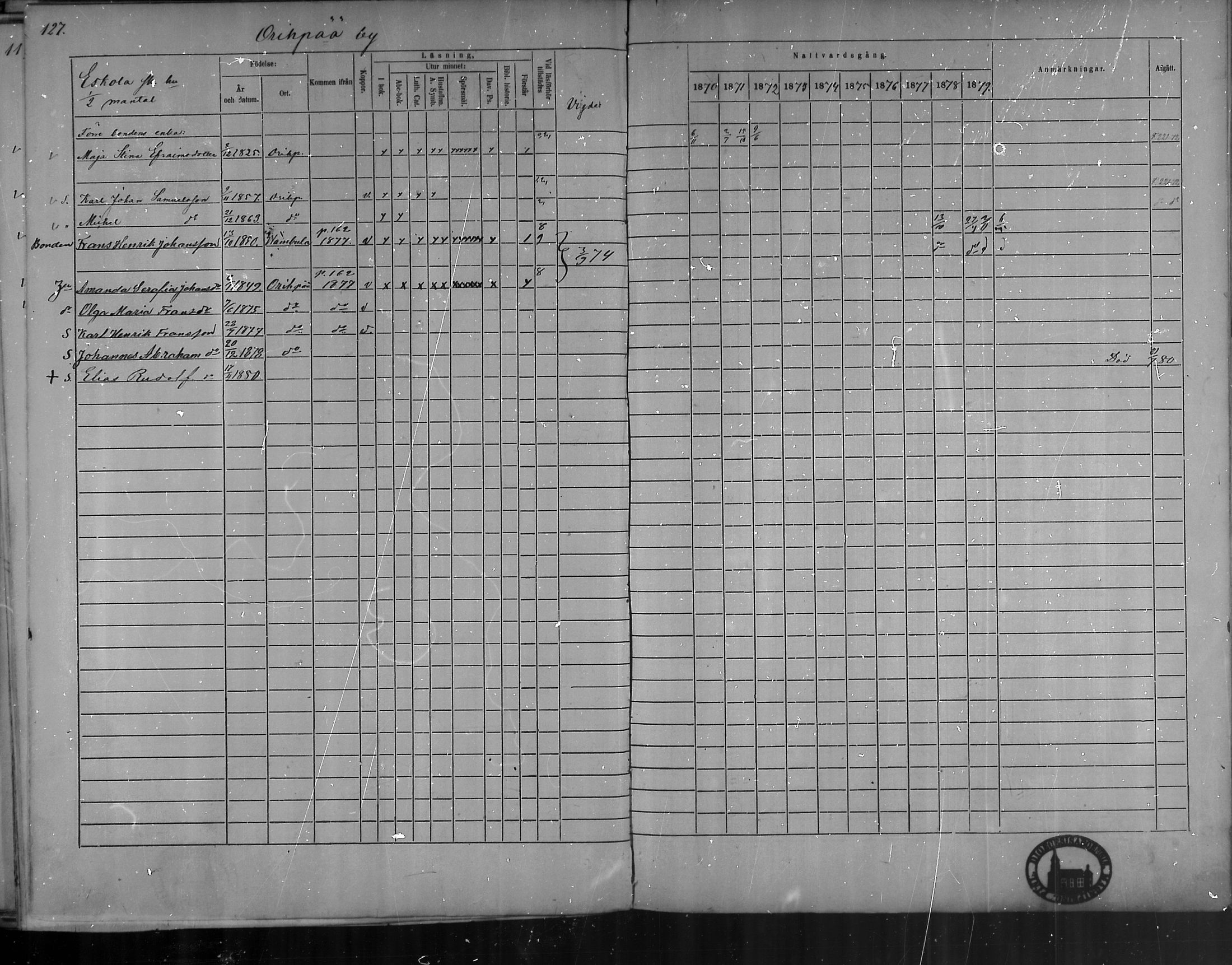 [ ../kirjat/Kirkonkirjat/oripaa/rippikirja_1870-1879_mko6-13/kuvat/125.jpg ]