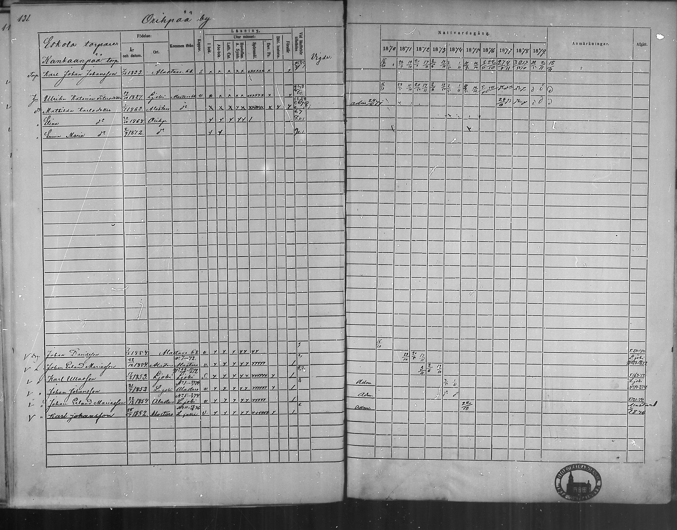 [ ../kirjat/Kirkonkirjat/oripaa/rippikirja_1870-1879_mko6-13/kuvat/129.jpg ]