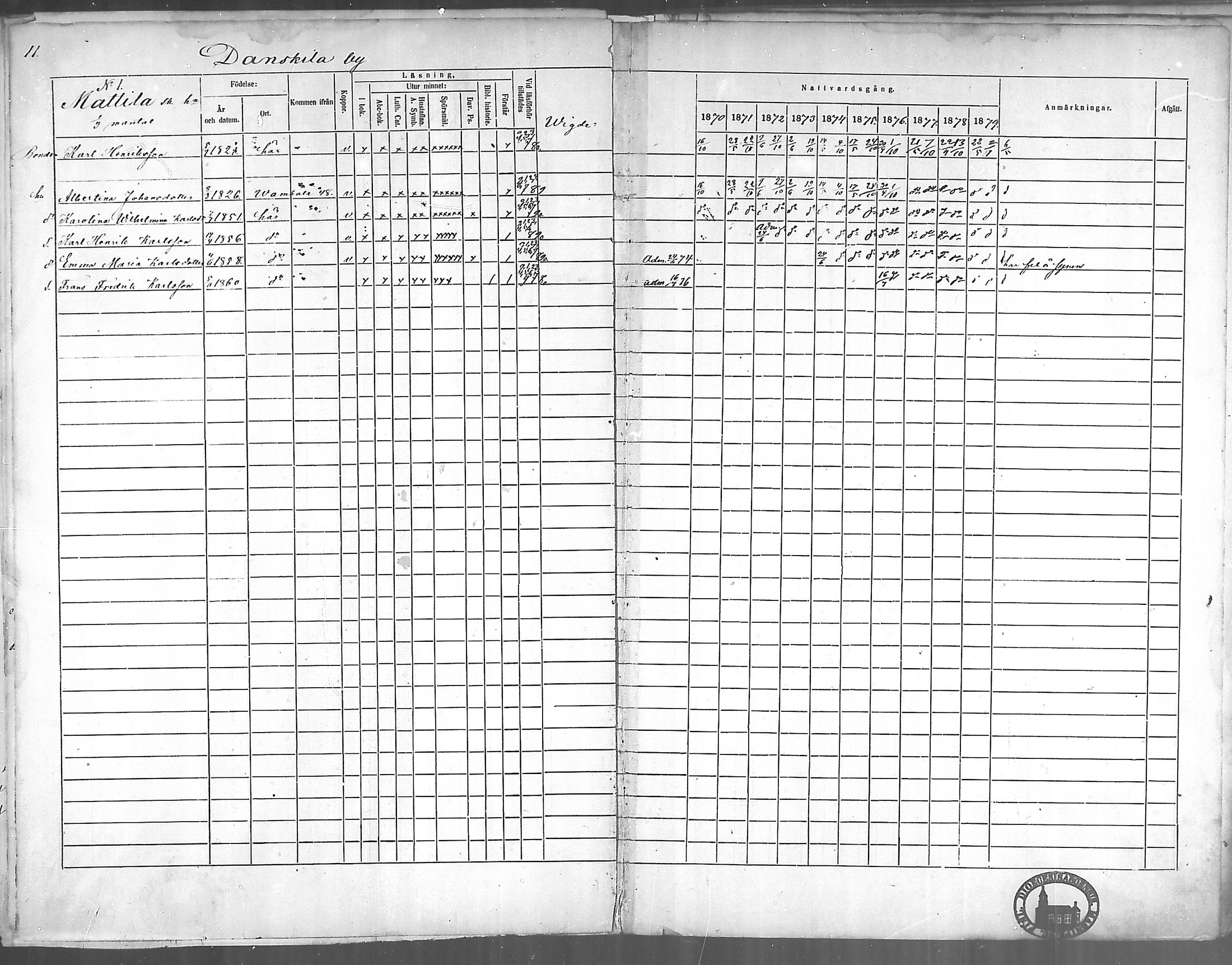 [ ../kirjat/Kirkonkirjat/oripaa/rippikirja_1870-1879_mko6-13/kuvat/13.jpg ]